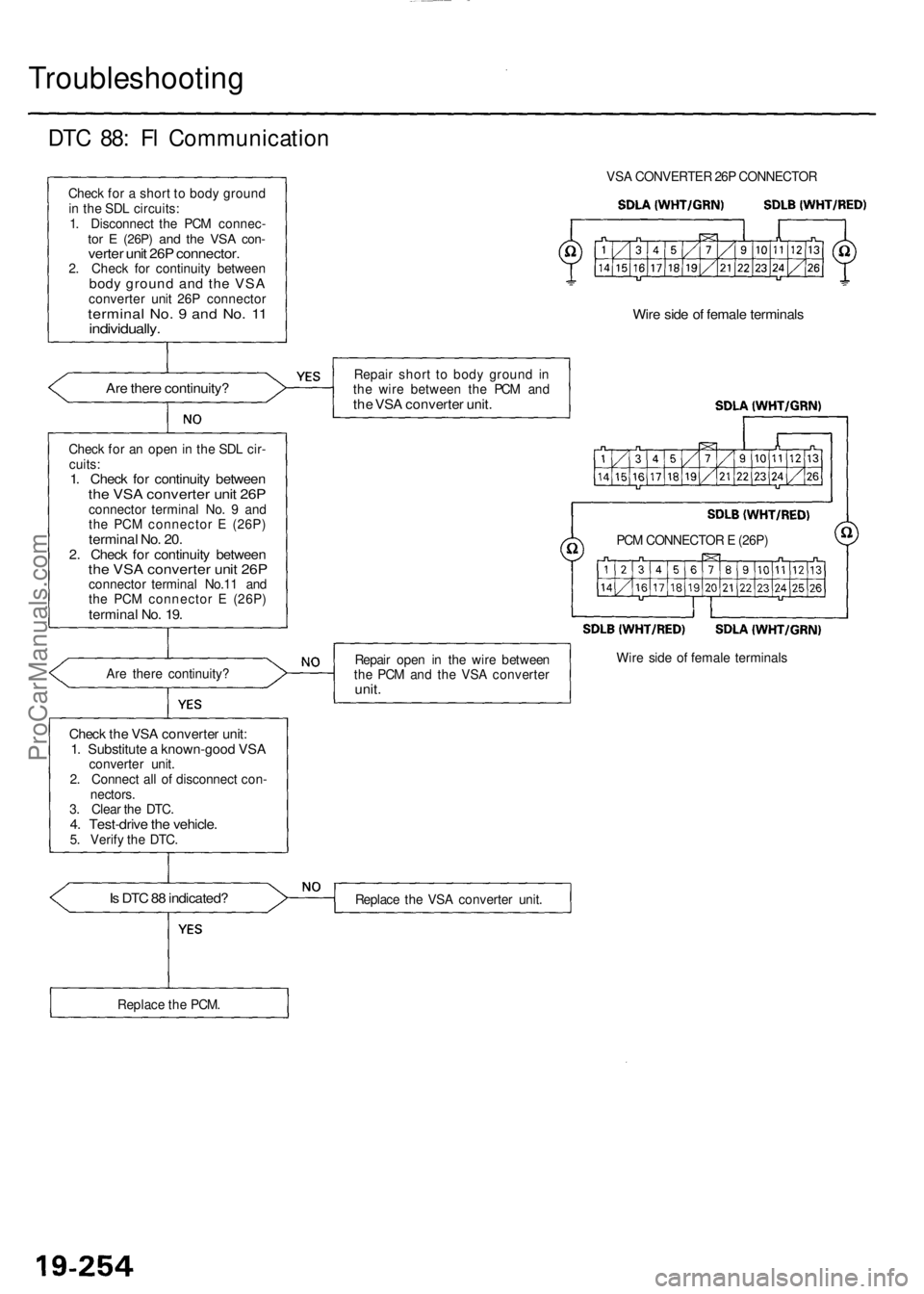 ACURA RL KA9 1996  Service Repair Manual Troubleshooting
DTC 88 : F l Communicatio n
Check fo r a  shor t t o  bod y groun d
i n  th e SD L circuits :
1 . Disconnec t th e PC M connec -
tor E (26P ) and th e VS A con -verte r uni t 26 P conn