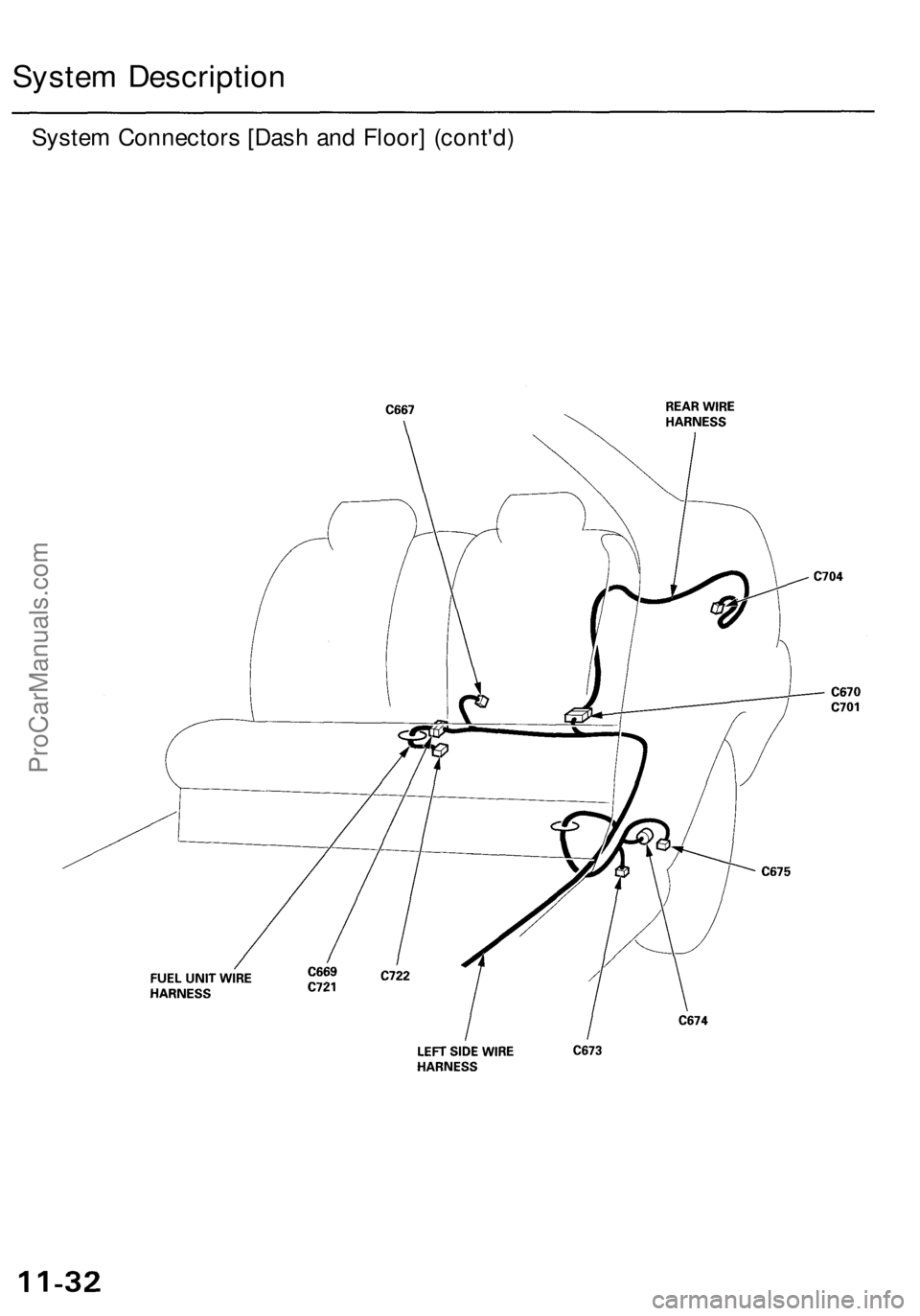 ACURA RL KA9 1996  Service Repair Manual 
System Description

System Connectors [Dash and Floor] (cont'd)ProCarManuals.com 