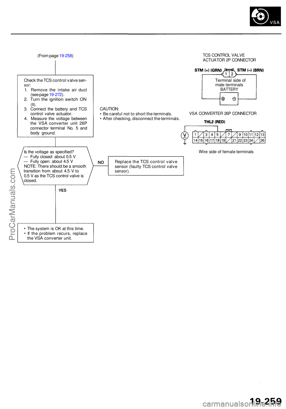 ACURA RL KA9 1996  Service Repair Manual (From pag e 19-258 )
Chec k th e TC S contro l valv e sen -
sor:1. Remov e th e intak e ai r duc t
(se e pag e 19-272 ).
2 . Tur n th e ignitio n switc h O N(II).3. Connec t th e batter y an d TC S
co