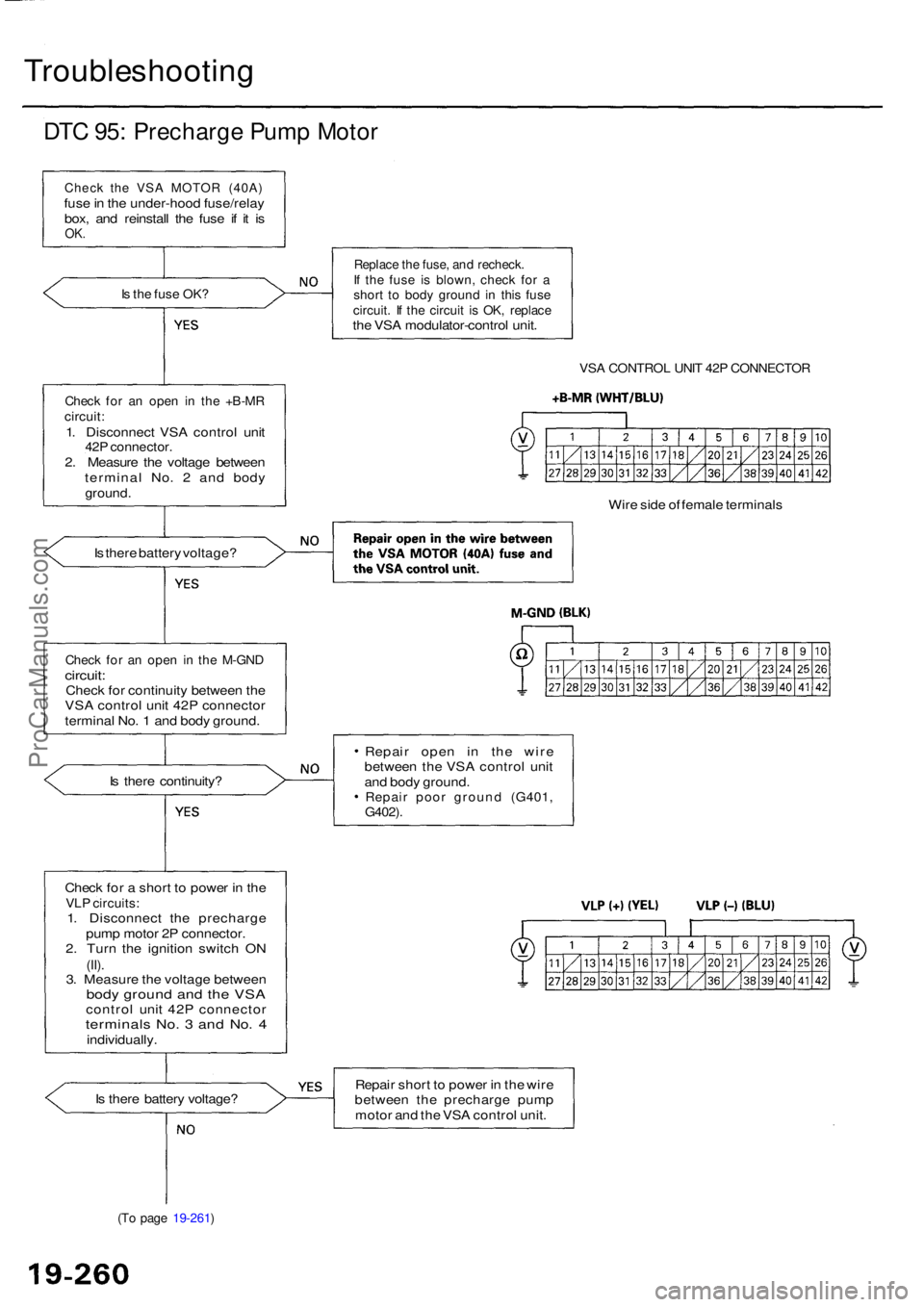 ACURA RL KA9 1996 Service Manual PDF Troubleshooting
DTC 95 : Precharg e Pum p Moto r
Chec k th e VS A MOTO R (40A )fuse in th e under-hoo d fuse/rela y
box , an d reinstal l th e fus e i f i t i s
OK .
Is th e fus e OK ?
Chec k fo r a ACURA RL KA9 1996 Service Manual PDF Troubleshooting
DTC 95 : Precharg e Pum p Moto r
Chec k th e VS A MOTO R (40A )fuse in th e under-hoo d fuse/rela y
box , an d reinstal l th e fus e i f i t i s
OK .
Is th e fus e OK ?
Chec k fo r a