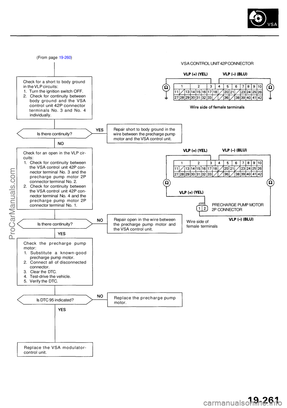 ACURA RL KA9 1996  Service Repair Manual (From pag e 19-260 )
Check fo r a  shor t t o  bod y groun din  th e VL P circuits :
1 . Tur n th e ignitio n switc h OFF .
2 . Chec k fo r continuit y betwee n
bod y groun d an d th e VS A
contro l u