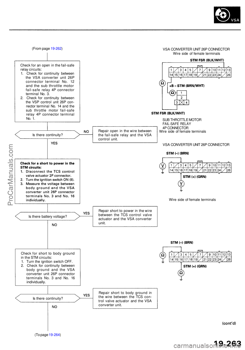 ACURA RL KA9 1996  Service Repair Manual (From pag e 19-262 )
Chec k fo r a n ope n in  th e fail-saf e
rela y circuits :
1 . Chec k fo r continuit y betwee n
th e VS A converte r uni t 26 P
connecto r termina l No . 1 2
and th e su b thrott
