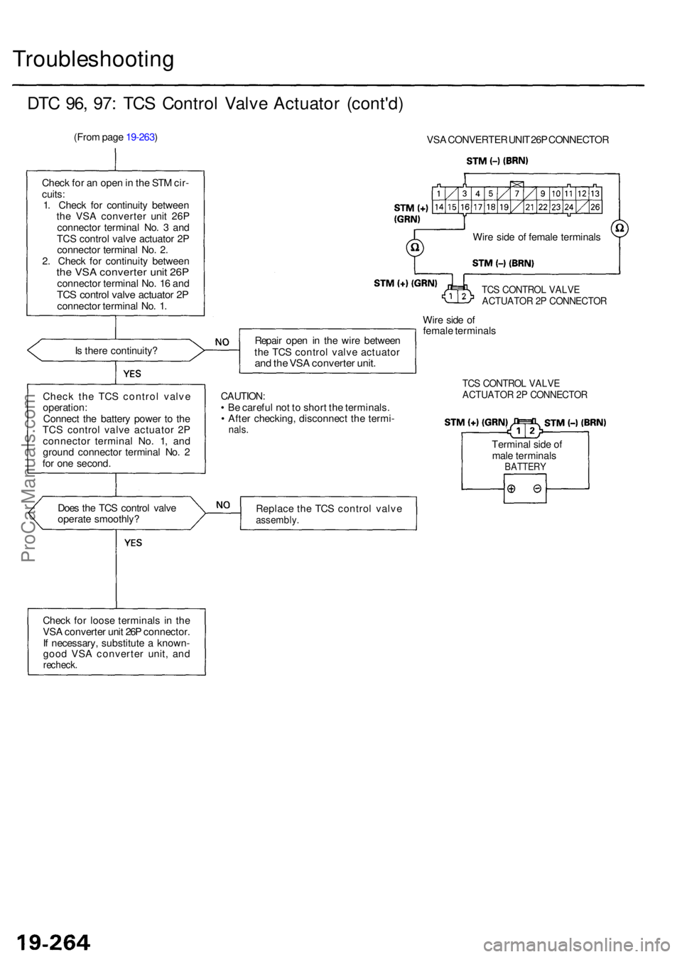 ACURA RL KA9 1996  Service Repair Manual Troubleshooting
DTC 96 , 97 : TC S Contro l Valv e Actuato r (cont'd )
(From pag e 19-263 )
VSA CONVERTE R UNI T 26 P CONNECTO R
Chec k fo r a n ope n in  th e ST M cir -
cuits :
1 . Chec k fo r c