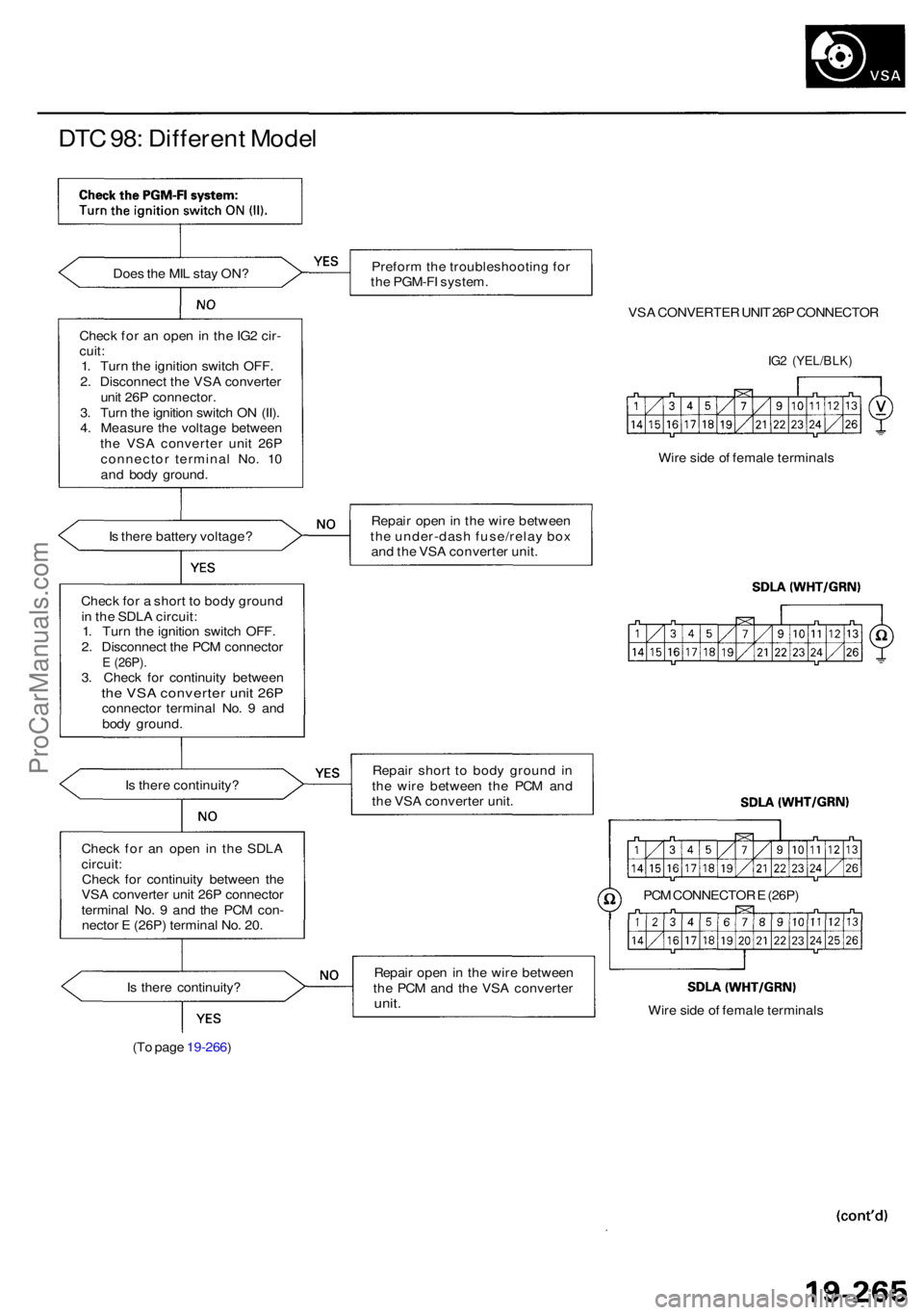 ACURA RL KA9 1996  Service Repair Manual DTC 98 : Differen t Mode l
Does th e MI L sta y ON?
Chec k fo r a n ope n in  th e IG 2 cir -
cuit :
1 . Tur n th e ignitio n switc h OFF .
2 . Disconnec t th e VS A converte r
uni t 26 P connector .
