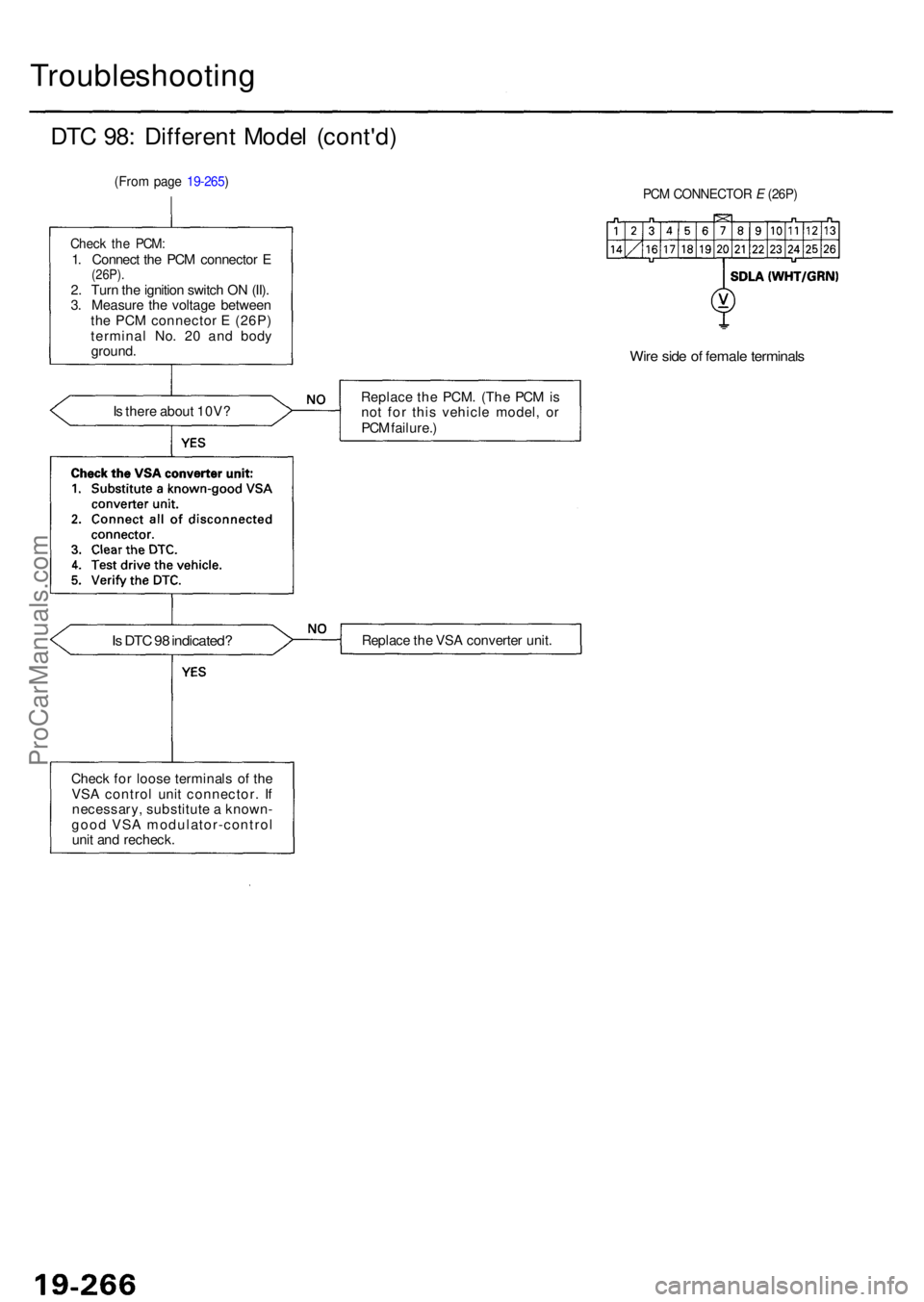 ACURA RL KA9 1996  Service Repair Manual Troubleshooting
DTC 98 : Differen t Mode l (cont'd )
(From pag e 19-265 )PCM CONNECTO R E  (26P )
Chec k th e PCM :1. Connec t th e PC M connecto r E(26P) .2. Tur n th e ignitio n switc h O N (II)