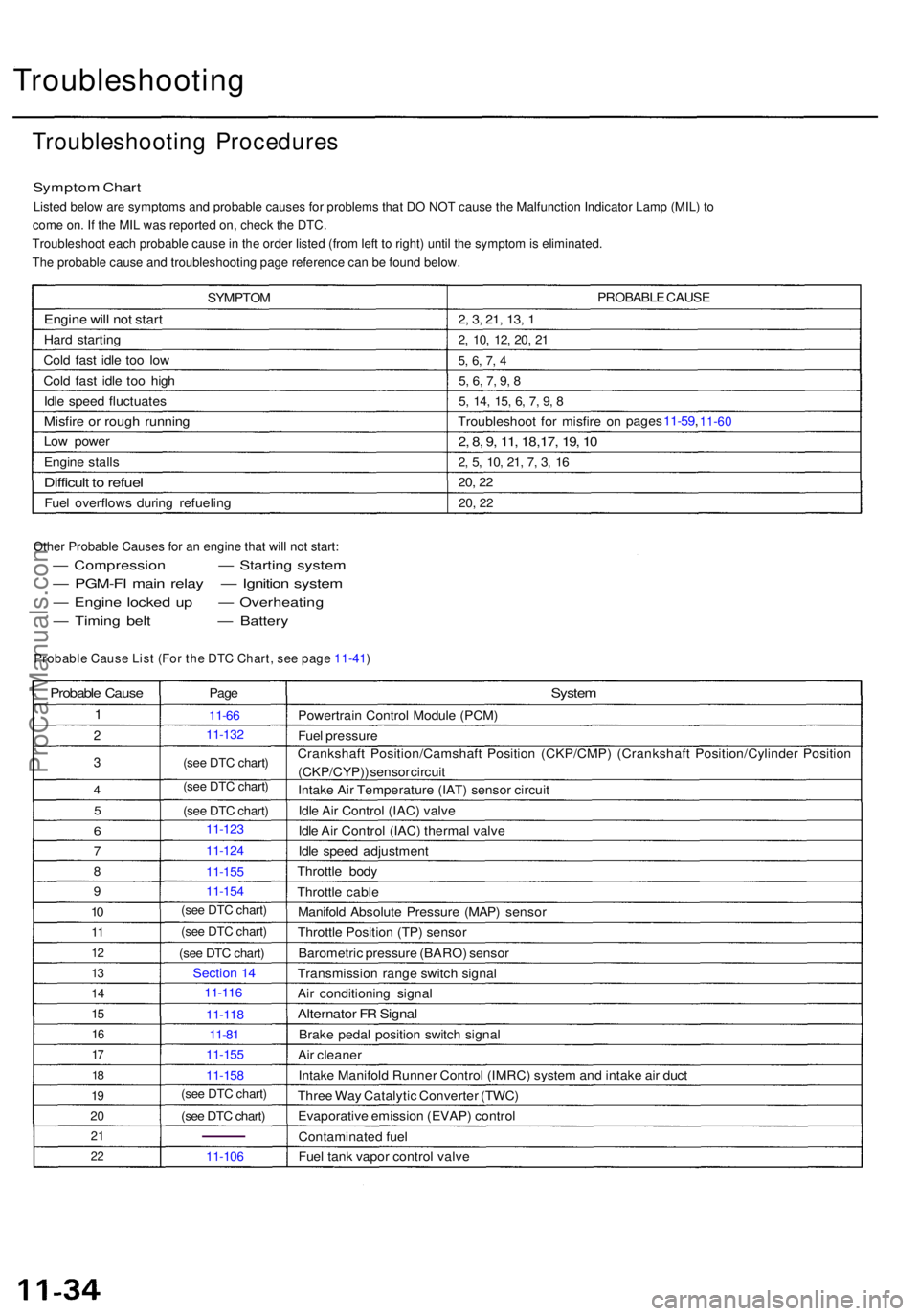 ACURA RL KA9 1996  Service Repair Manual Troubleshooting
Troubleshooting Procedure s
Symptom Char t
Listed below are symptoms and probable causes for problems that DO NOT cause the Malfunction Indicator Lamp (MIL) to
come on. If the MIL was 