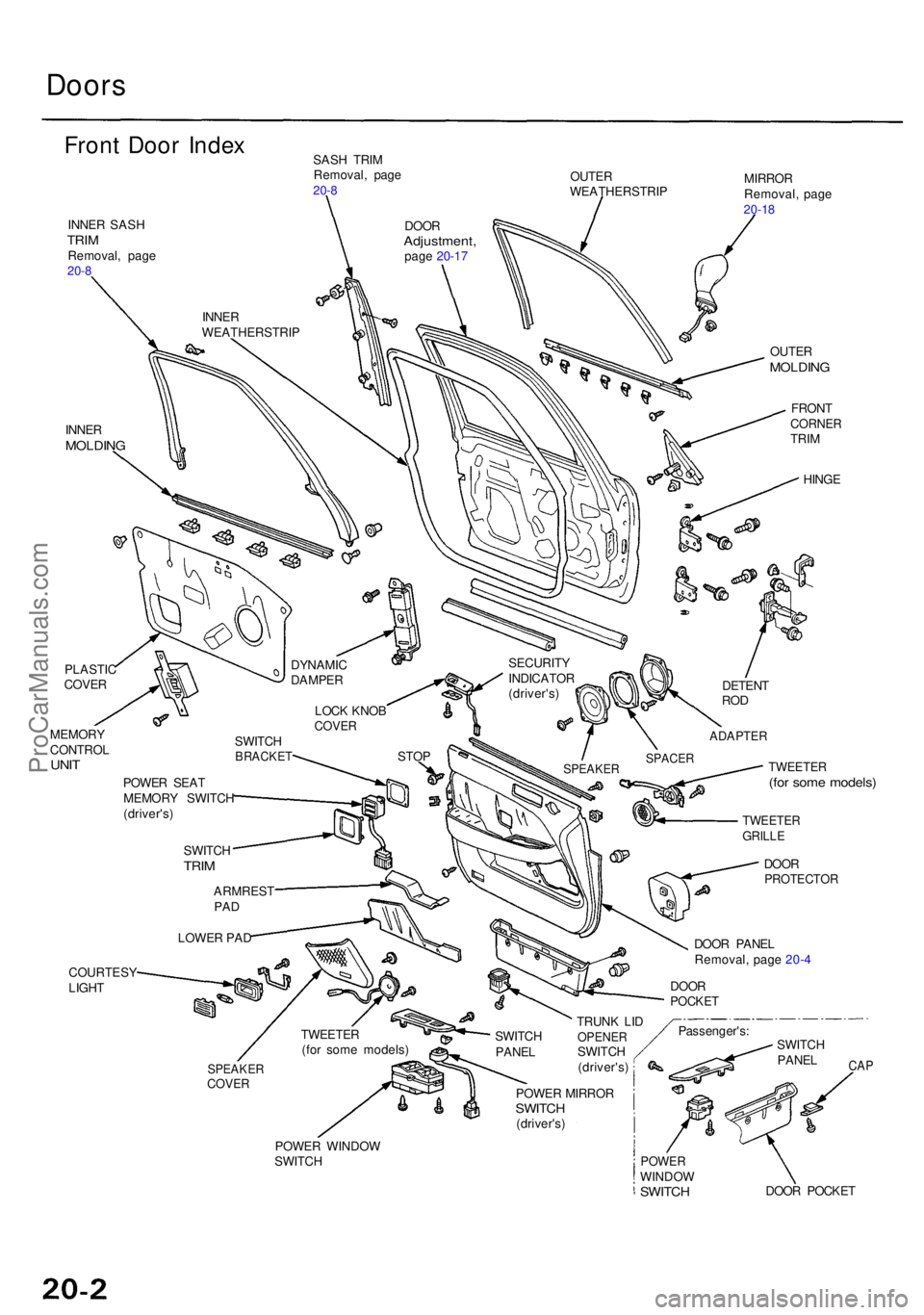 ACURA RL KA9 1996  Service Repair Manual Doors
Front Doo r Inde xSASH TRI M
Removal , pag e
20-8OUTE RWEATHERSTRI PMIRRORRemoval , pag e20-18INNE R SAS HTRIMRemoval , pag e20-8
INNE RMOLDIN G
OUTERMOLDIN G
FRONTCORNE RTRIM
HING E
PLASTI C
CO