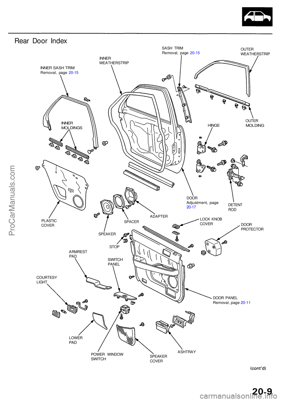 ACURA RL KA9 1996  Service Repair Manual Rear Doo r Inde x
INNER SAS H TRI MRemoval , pag e 20-1 5 SAS
H TRI M
Removal , pag e 20-1 5 OUTE
R
WEATHERSTRI P
INNERWEATHERSTRI P
OUTER
MOLDIN G
COURTES Y
LIGH T DOO
R
PROTECTO R
DOO R PANE L
Remov