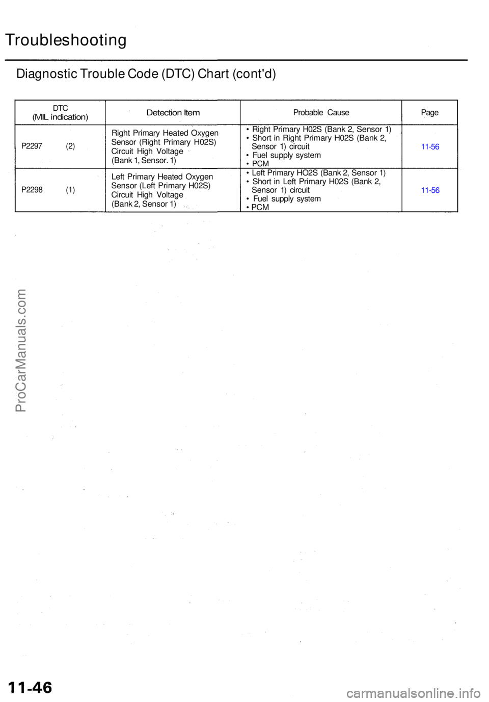 ACURA RL KA9 1996 Service Repair Manual Troubleshooting
Diagnostic Troubl e Cod e (DTC ) Char t (cont'd )
DTC(MI L indication )
P2297 (2 )
P2298 (1 )
Detection Ite m
Righ t Primar y Heate d Oxyge n
Senso r (Righ t Primar y H02S )
Circui ACURA RL KA9 1996 Service Repair Manual Troubleshooting
Diagnostic Troubl e Cod e (DTC ) Char t (cont'd )
DTC(MI L indication )
P2297 (2 )
P2298 (1 )
Detection Ite m
Righ t Primar y Heate d Oxyge n
Senso r (Righ t Primar y H02S )
Circui