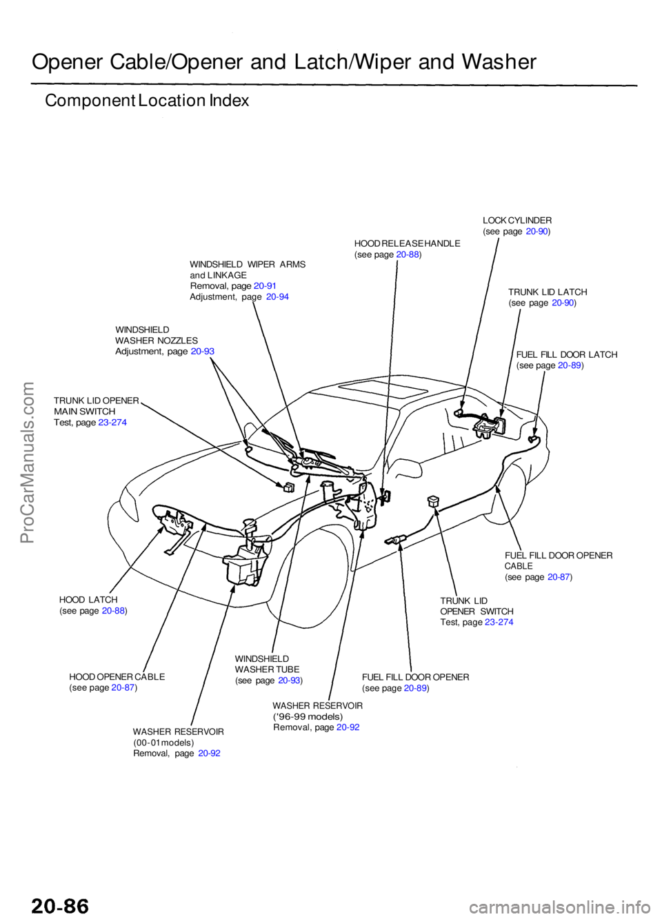 ACURA RL KA9 1996  Service Repair Manual Opener Cable/Opene r an d Latch/Wipe r an d Washe r
LOCK CYLINDE R
(se e pag e 20-90 )
WINDSHIEL D WIPE R ARM S
an d LINKAG E
Removal, pag e 20-9 1Adjustment , pag e 20-9 4 HOO
D RELEAS E HANDL E
(se 