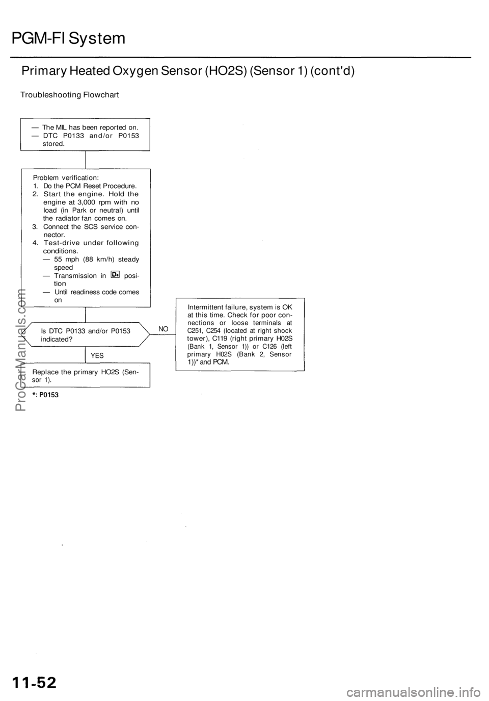 ACURA RL KA9 1996  Service Repair Manual 
PGM-FI System

Primary Heated Oxygen Sensor (HO2S) (Sensor 1) (cont'd)

Troubleshooting Flowchart

Is DTC P0133 and/or P0153

indicated? 
NO

YES 
Intermittent failure, system is OK

at this time