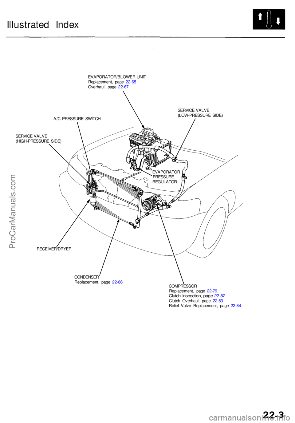 ACURA RL KA9 1996  Service Repair Manual Illustrated Inde x
EVAPORATOR/BLOWE R UNITReplacement , pag e 22-6 5
Overhaul , pag e 22-6 7
A/ C PRESSUR E SWITC H SERVIC
E VALV E
(LOW-PRESSUR E SIDE )
SERVIC E VALV E
(HIGH-PRESSUR E SIDE )
RECEIVE
