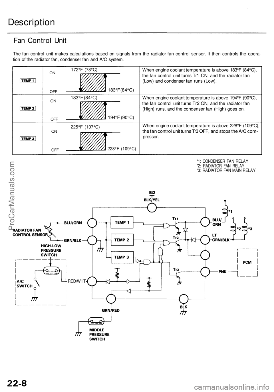 ACURA RL KA9 1996 Service Repair Manual Description
Fan Contro l Uni t
The fa n contro l uni t make s calculation s base d o n signal s fro m th e radiato r fa n contro l sensor . I t the n control s th e opera -
tio n o f th e radiato r fa ACURA RL KA9 1996 Service Repair Manual Description
Fan Contro l Uni t
The fa n contro l uni t make s calculation s base d o n signal s fro m th e radiato r fa n contro l sensor . I t the n control s th e opera -
tio n o f th e radiato r fa