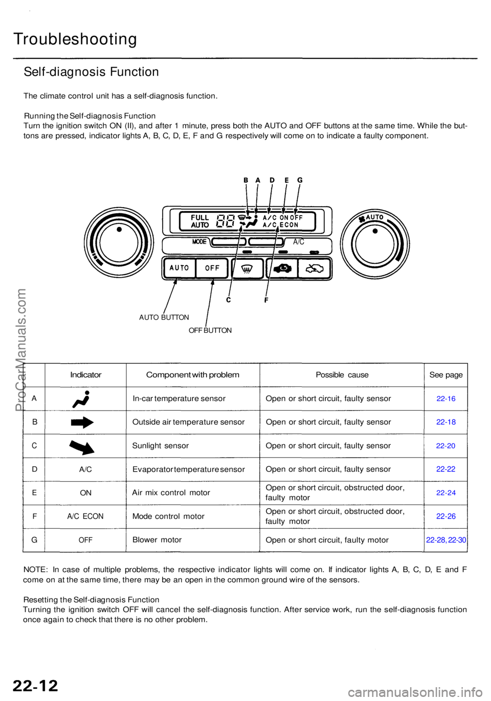 ACURA RL KA9 1996 Service Repair Manual Troubleshooting
Self-diagnosis Functio n
The climat e contro l uni t ha s a self-diagnosi s function .
Runnin g th e Self-diagnosi s Functio n
Tur n th e ignitio n switc h O N (II) , an d afte r 1 m ACURA RL KA9 1996 Service Repair Manual Troubleshooting
Self-diagnosis Functio n
The climat e contro l uni t ha s a self-diagnosi s function .
Runnin g th e Self-diagnosi s Functio n
Tur n th e ignitio n switc h O N (II) , an d afte r 1 m