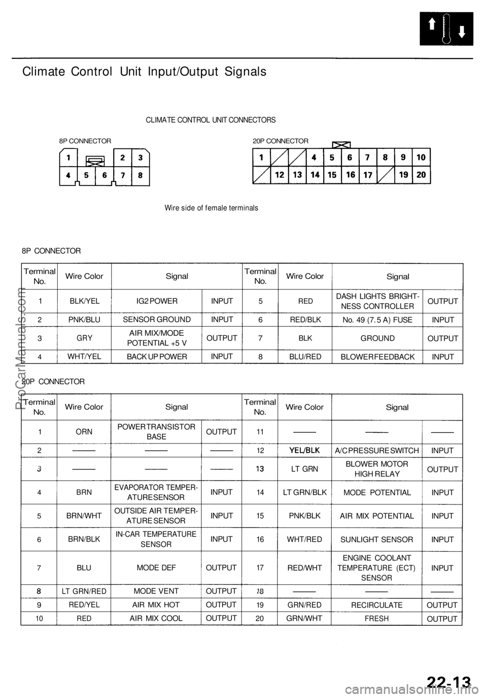 ACURA RL KA9 1996 Service Repair Manual Climate Contro l Uni t Input/Outpu t Signal s
8P CONNECTO R
CLIMATE CONTRO L UNI T CONNECTOR S
20P CONNECTO R
Wire sid e o f femal e terminal s
8P CONNECTO R
Terminal
No.
1
2
3
4
Wir e Colo r
BLK/YE ACURA RL KA9 1996 Service Repair Manual Climate Contro l Uni t Input/Outpu t Signal s
8P CONNECTO R
CLIMATE CONTRO L UNI T CONNECTOR S
20P CONNECTO R
Wire sid e o f femal e terminal s
8P CONNECTO R
Terminal
No.
1
2
3
4
Wir e Colo r
BLK/YE