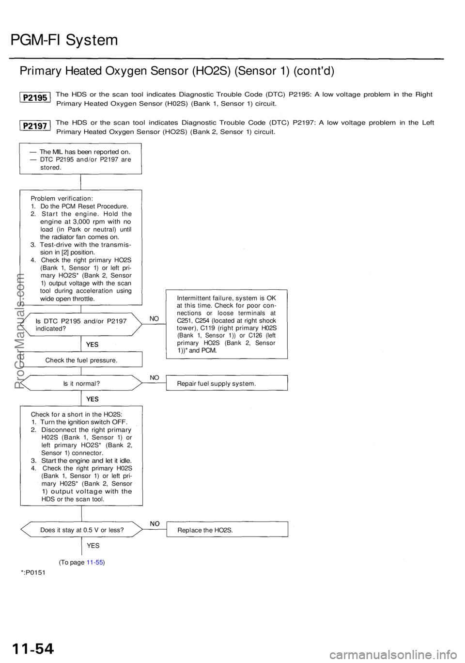 ACURA RL KA9 1996  Service Repair Manual PGM-FI Syste m
Primar y Heate d Oxyge n Senso r (HO2S ) (Senso r 1 ) (cont'd )
The HD S o r th e sca n too l indicate s Diagnosti c Troubl e Cod e (DTC ) P2195 : A  lo w voltag e proble m in th e 
