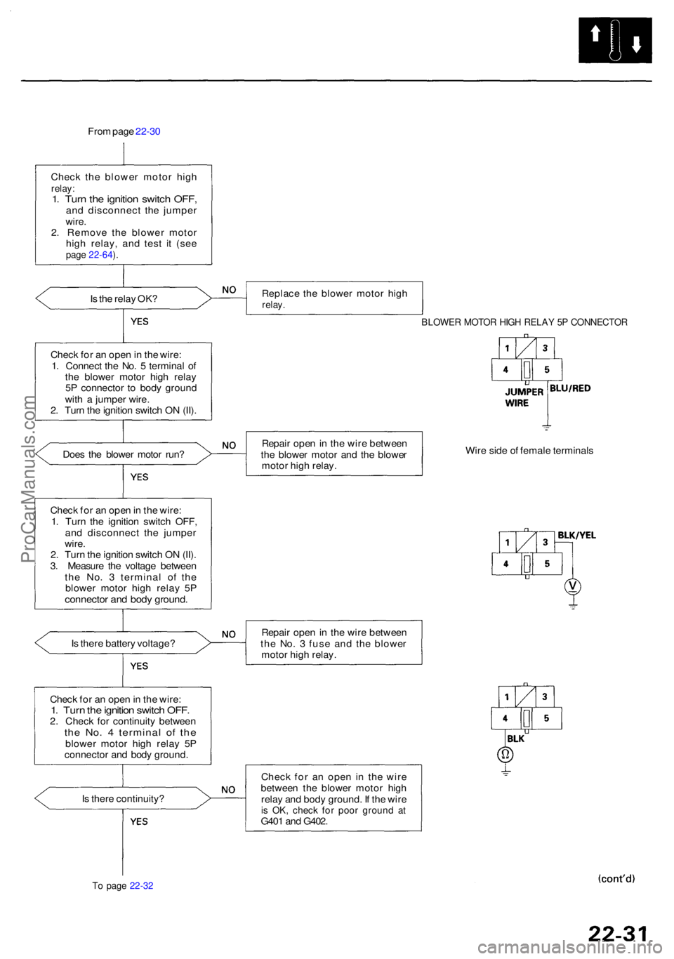 ACURA RL KA9 1996 Service Manual Online From pag e 22-3 0
Chec k th e blowe r moto r hig h
relay :1. Tur n th e ignitio n switc h OFF ,and disconnec t th e jumpe r
wire .
2 . Remov e th e blowe r moto r
hig h relay , an d tes t i t (se e
pa ACURA RL KA9 1996 Service Manual Online From pag e 22-3 0
Chec k th e blowe r moto r hig h
relay :1. Tur n th e ignitio n switc h OFF ,and disconnec t th e jumpe r
wire .
2 . Remov e th e blowe r moto r
hig h relay , an d tes t i t (se e
pa