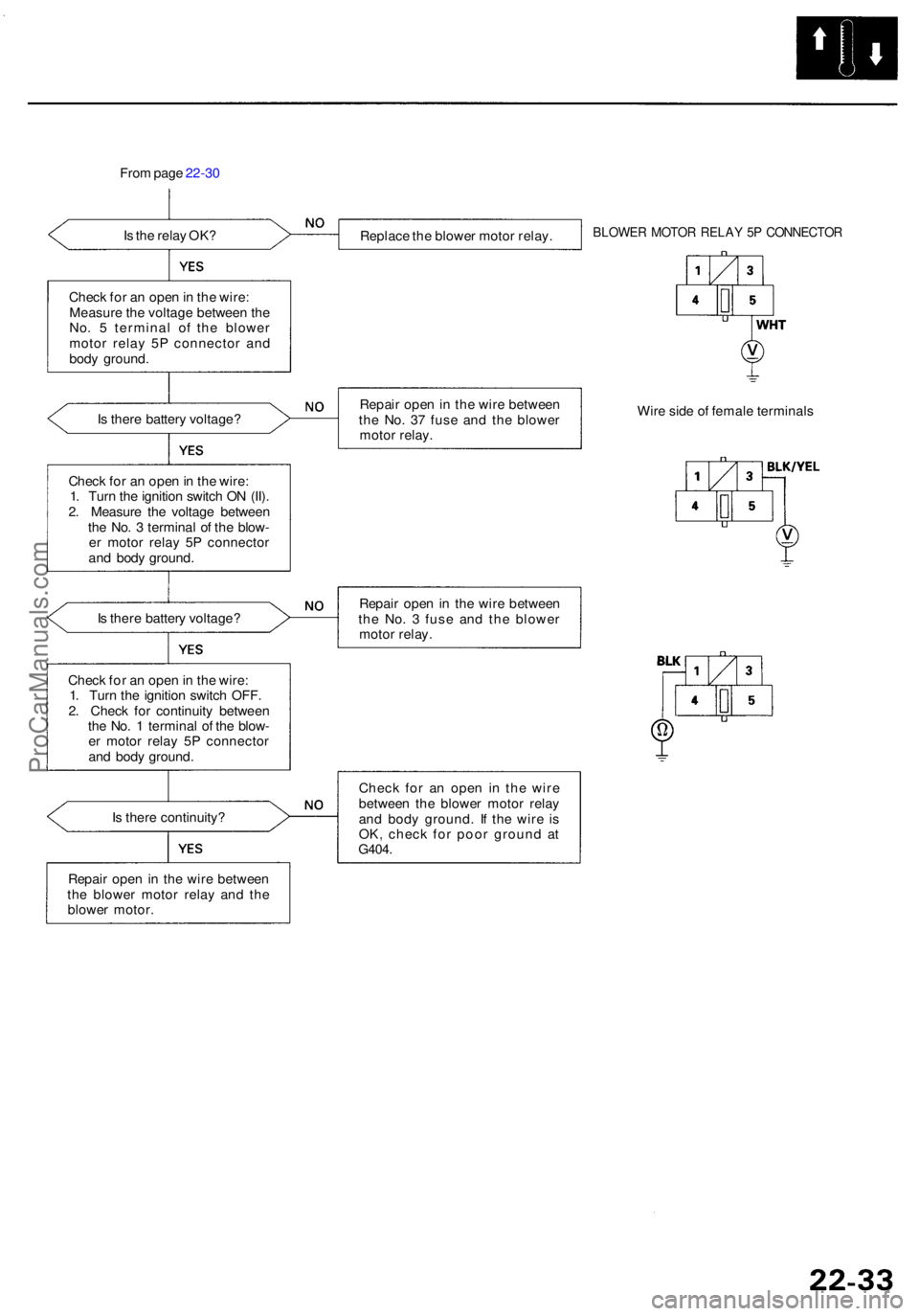 ACURA RL KA9 1996 Service Manual Online From pag e 22-3 0
I s th e rela y OK ?
Replace th e blowe r moto r relay .
BLOWE R MOTO R RELA Y 5 P CONNECTO R
Check fo r a n ope n in th e wire :
Measur e th e voltag e betwee n th e
No . 5 termi ACURA RL KA9 1996 Service Manual Online From pag e 22-3 0
I s th e rela y OK ?
Replace th e blowe r moto r relay .
BLOWE R MOTO R RELA Y 5 P CONNECTO R
Check fo r a n ope n in th e wire :
Measur e th e voltag e betwee n th e
No . 5 termi