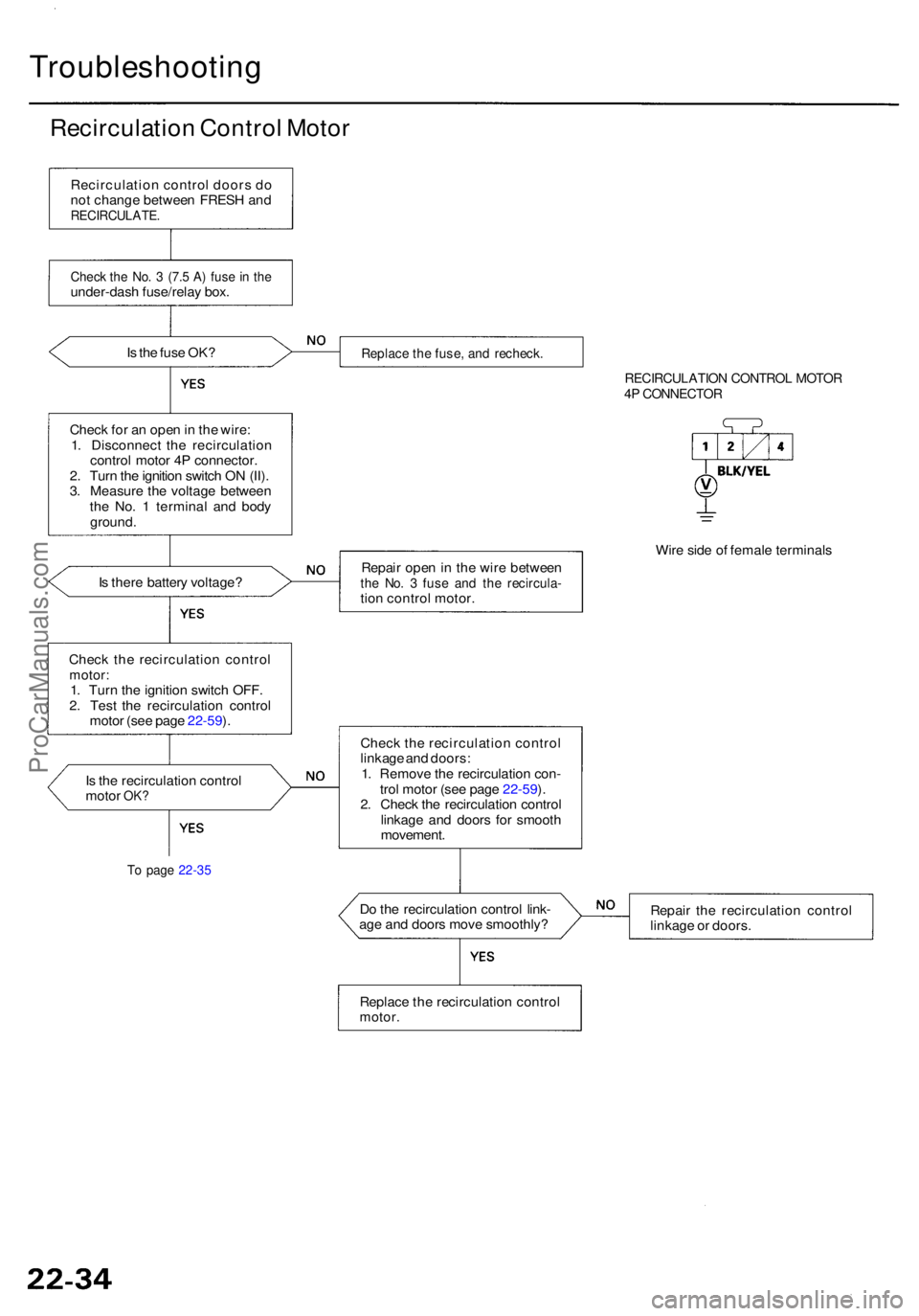 ACURA RL KA9 1996  Service Manual Online Troubleshooting
Recirculation Contro l Moto r
Recirculatio n contro l door s d o
no t chang e betwee n FRES H an d
RECIRCULATE .
Check th e No . 3  (7. 5 A ) fus e in  th eunder-das h fuse/rela y box 