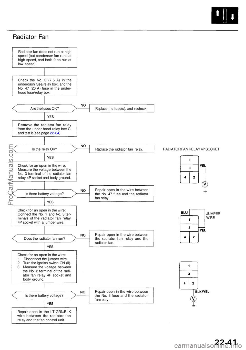ACURA RL KA9 1996  Service Manual Online Radiator Fa n
Radiato r fa n doe s no t ru n a t hig h
spee d (bu t condense r fa n run s a t
hig h speed , an d bot h fan s ru n a t
lo w speed) .
Check th e No . 3  (7. 5 A ) i n th e
underdas h fus