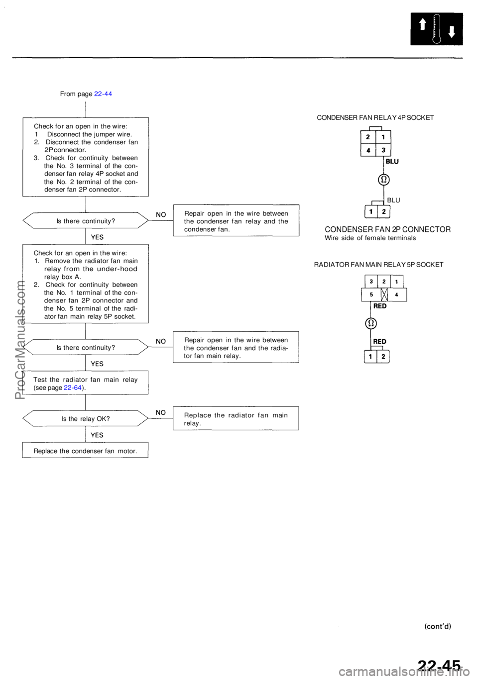 ACURA RL KA9 1996 Service Owners Manual From pag e 22-4 4
Chec k fo r a n ope n in th e wire :
1 Disconnec t th e jumpe r wire .
2 . Disconnec t th e condense r fa n
2P connector .3. Chec k fo r continuit y betwee n
th e No . 3 termina ACURA RL KA9 1996 Service Owners Manual From pag e 22-4 4
Chec k fo r a n ope n in th e wire :
1 Disconnec t th e jumpe r wire .
2 . Disconnec t th e condense r fa n
2P connector .3. Chec k fo r continuit y betwee n
th e No . 3 termina
