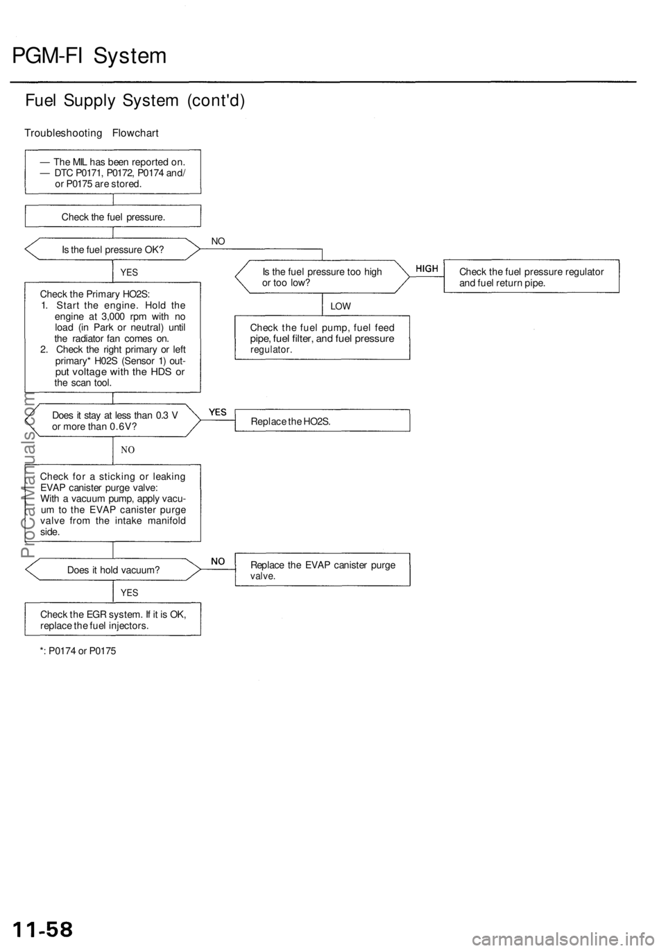 ACURA RL KA9 1996 Service Repair Manual
PGM-FI System
Fuel Supply System (cont'd)
Troubleshooting Flowchart
— The MIL has been reported on.
— DTC P0171, P0172, P0174 and/
or P0175 are stored.
Check the fuel pressure.
Is the ACURA RL KA9 1996 Service Repair Manual
PGM-FI System
Fuel Supply System (cont'd)
Troubleshooting Flowchart
— The MIL has been reported on.
— DTC P0171, P0172, P0174 and/
or P0175 are stored.
Check the fuel pressure.
Is the