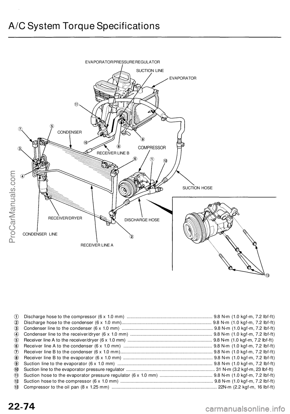 ACURA RL KA9 1996  Service Repair Manual A/C Syste m Torqu e Specification s
EVAPORATOR PRESSUR E REGULATO R
SUCTION LIN E
EVAPORATO R
CONDENSE R LIN E
Discharg e hos e t o  th e compresso r ( 6 x  1. 0 mm ) .................................