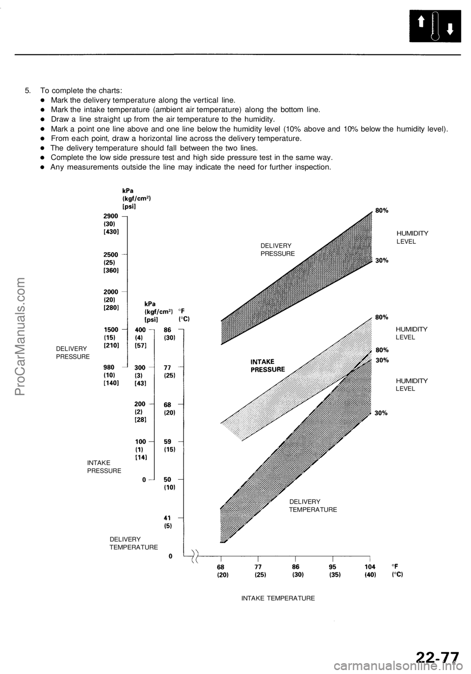 ACURA RL KA9 1996  Service Repair Manual 
5. To complete the charts:

Mark the delivery temperature along the vertical line.

Mark the intake temperature (ambient air temperature) along the bottom line.

Draw a line straight up from the air 