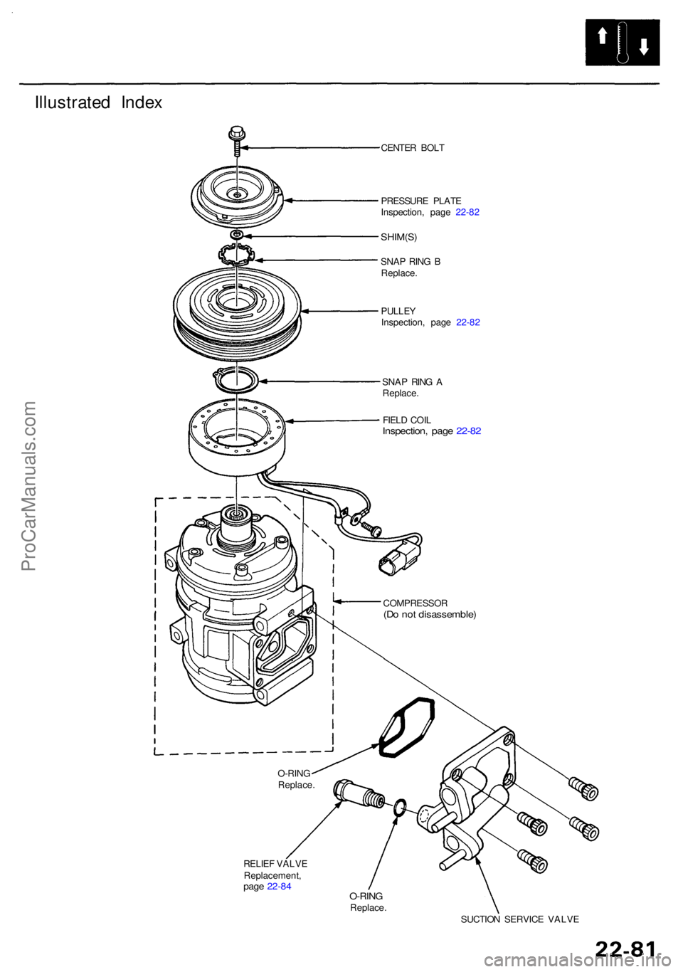 ACURA RL KA9 1996  Service Repair Manual Illustrated Inde x
CENTE R BOL T
PRESSUR E PLAT E
Inspection , pag e 22-8 2
SHIM(S )
SNAP RIN G B
Replace .
PULLE Y
Inspection , pag e 22-8 2
SNA P RIN G A
Replace .
FIEL D COI L
Inspection , pag e 22