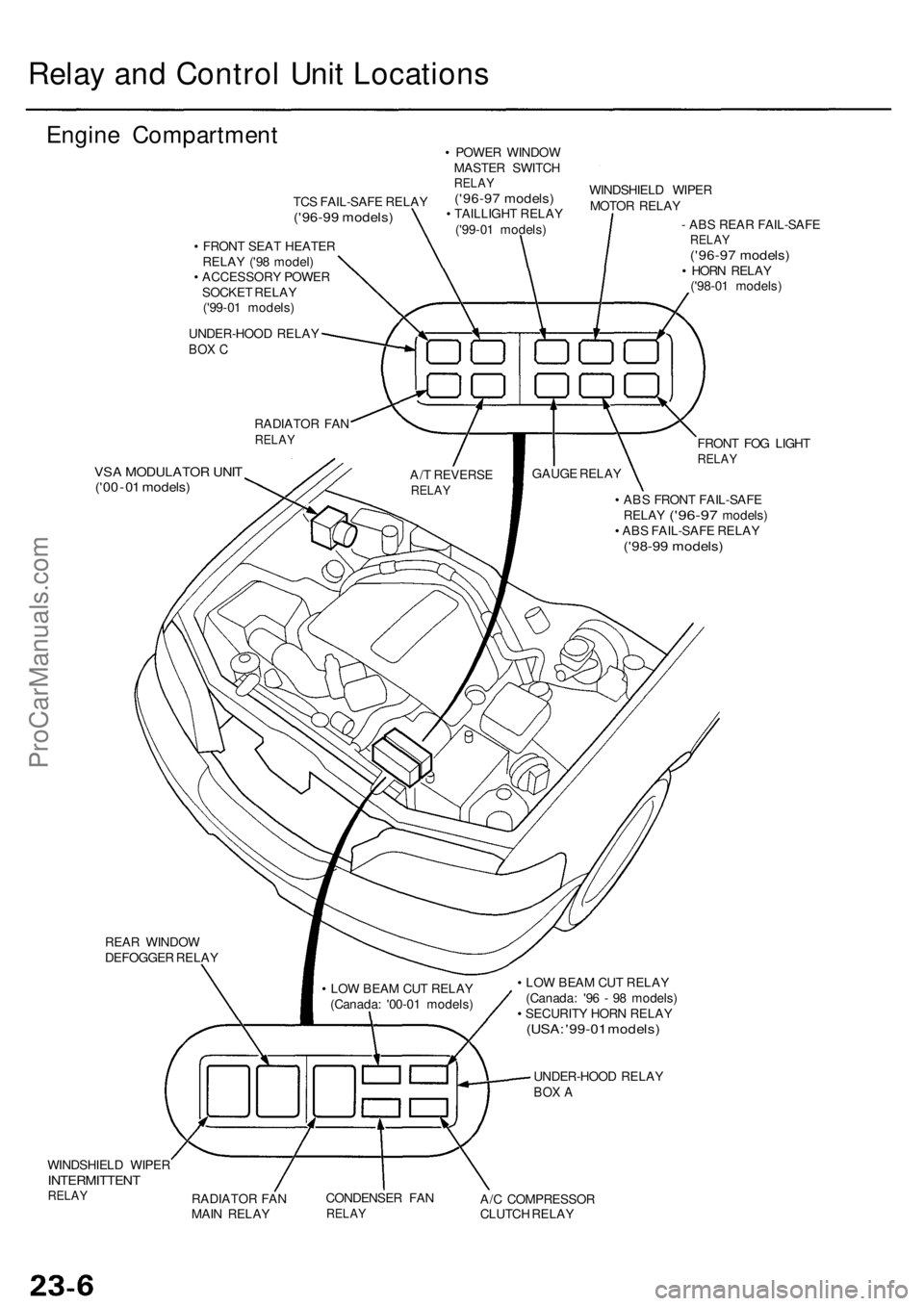 ACURA RL KA9 1996 Service Repair Manual Relay an d Contro l Uni t Location s
Engine Compartmen t
TCS FAIL-SAF E RELA Y('96-99 models )
• FRON T SEA T HEATE R
RELA Y ('9 8 model )
• ACCESSOR Y POWE R
SOCKE T RELA Y
('9 9-0 1 ACURA RL KA9 1996 Service Repair Manual Relay an d Contro l Uni t Location s
Engine Compartmen t
TCS FAIL-SAF E RELA Y('96-99 models )
• FRON T SEA T HEATE R
RELA Y ('9 8 model )
• ACCESSOR Y POWE R
SOCKE T RELA Y
('9 9-0 1