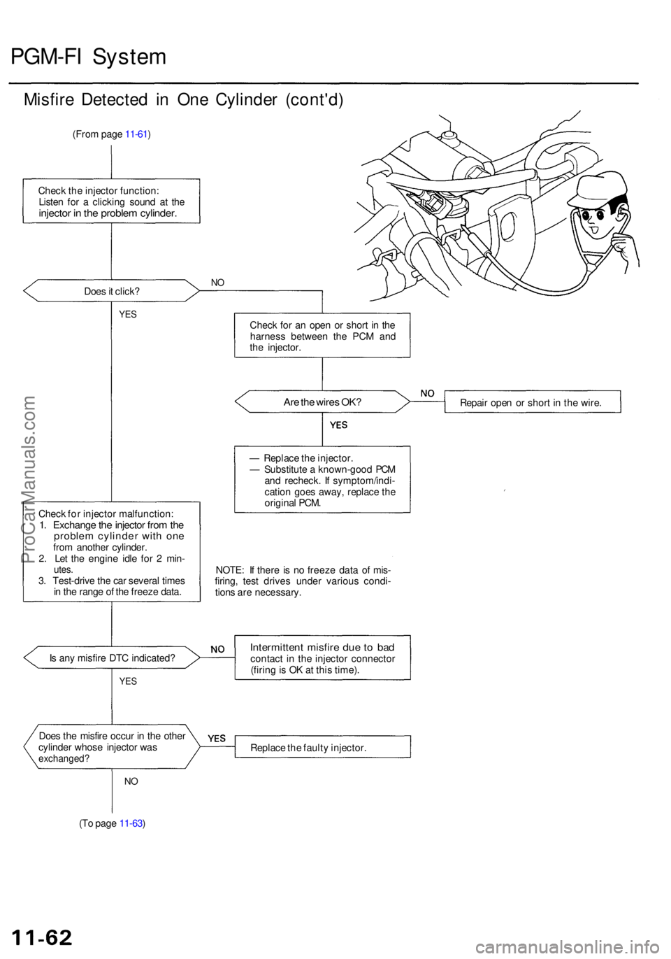 ACURA RL KA9 1996 Service Repair Manual PGM-FI Syste m
Misfire Detecte d i n On e Cylinde r (cont'd )
(From pag e 11-61 )
Chec k th e injecto r function :
Liste n fo r a clickin g soun d a t th e
injecto r i n th e proble m cylinder . ACURA RL KA9 1996 Service Repair Manual PGM-FI Syste m
Misfire Detecte d i n On e Cylinde r (cont'd )
(From pag e 11-61 )
Chec k th e injecto r function :
Liste n fo r a clickin g soun d a t th e
injecto r i n th e proble m cylinder .
