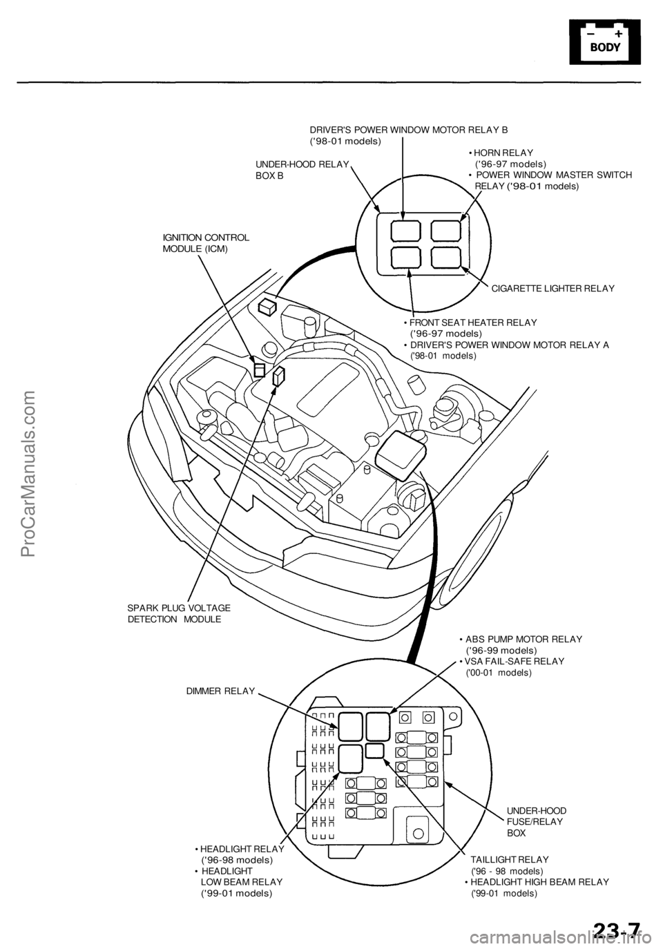 ACURA RL KA9 1996  Service Manual Online IGNITION CONTRO LMODULE (ICM )
UNDER-HOO D RELA YBOX B
DRIVER' S POWE R WINDO W MOTO R RELA Y B('98-0 1 models )• HOR N RELA Y('96-97 models )• POWE R WINDO W MASTE R SWITC H
RELA Y (&