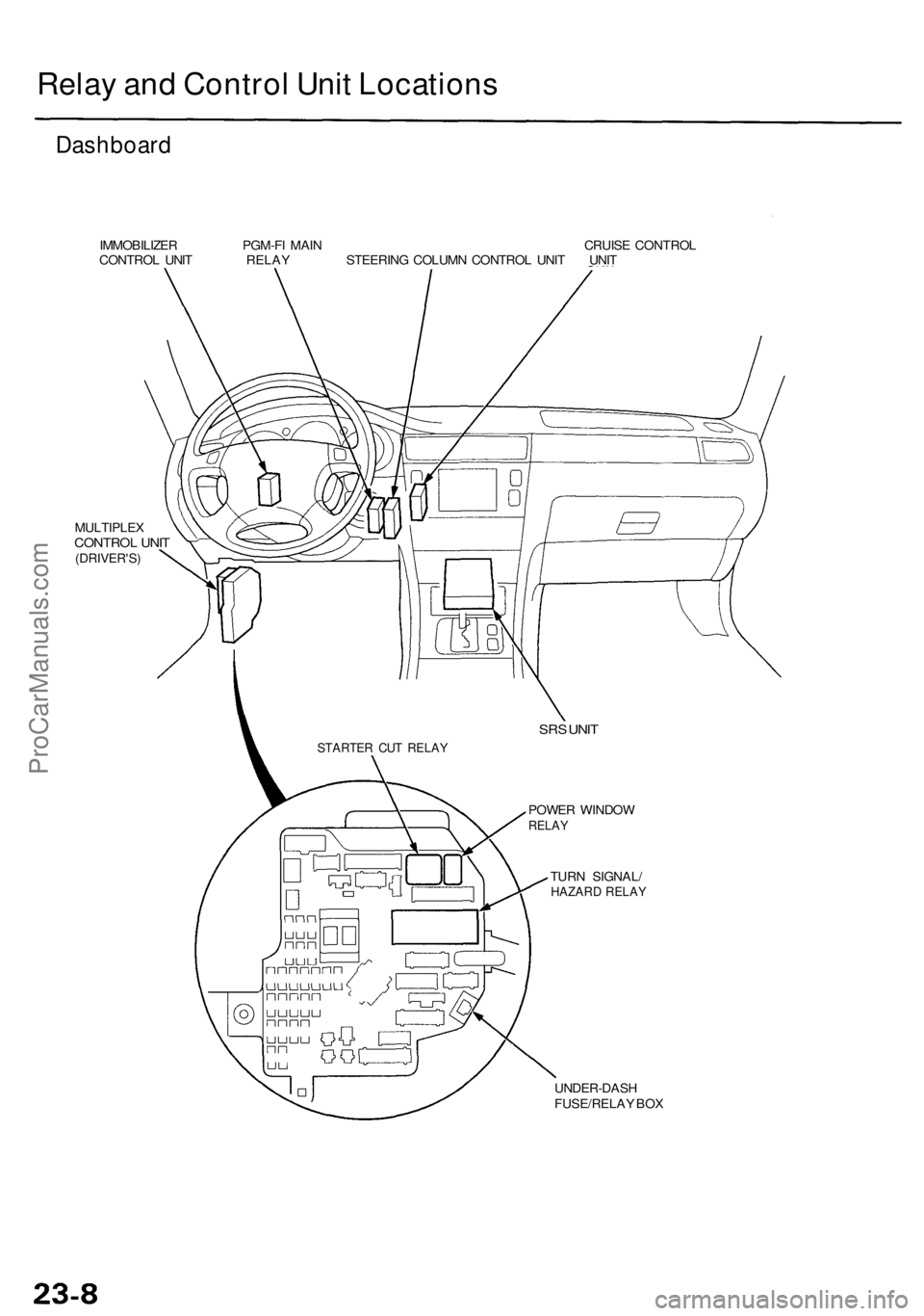 ACURA RL KA9 1996 Service Repair Manual Relay an d Contro l Uni t Location s
Dashboar d
IMMOBILIZE R PGM-F I MAI N CRUIS E CONTRO L
CONTRO L UNI T RELA Y STEERIN G COLUM N CONTRO L UNI T UNI T
MULTIPLE X
CONTROL UNI T(DRIVER'S )
UNDER-D ACURA RL KA9 1996 Service Repair Manual Relay an d Contro l Uni t Location s
Dashboar d
IMMOBILIZE R PGM-F I MAI N CRUIS E CONTRO L
CONTRO L UNI T RELA Y STEERIN G COLUM N CONTRO L UNI T UNI T
MULTIPLE X
CONTROL UNI T(DRIVER'S )
UNDER-D