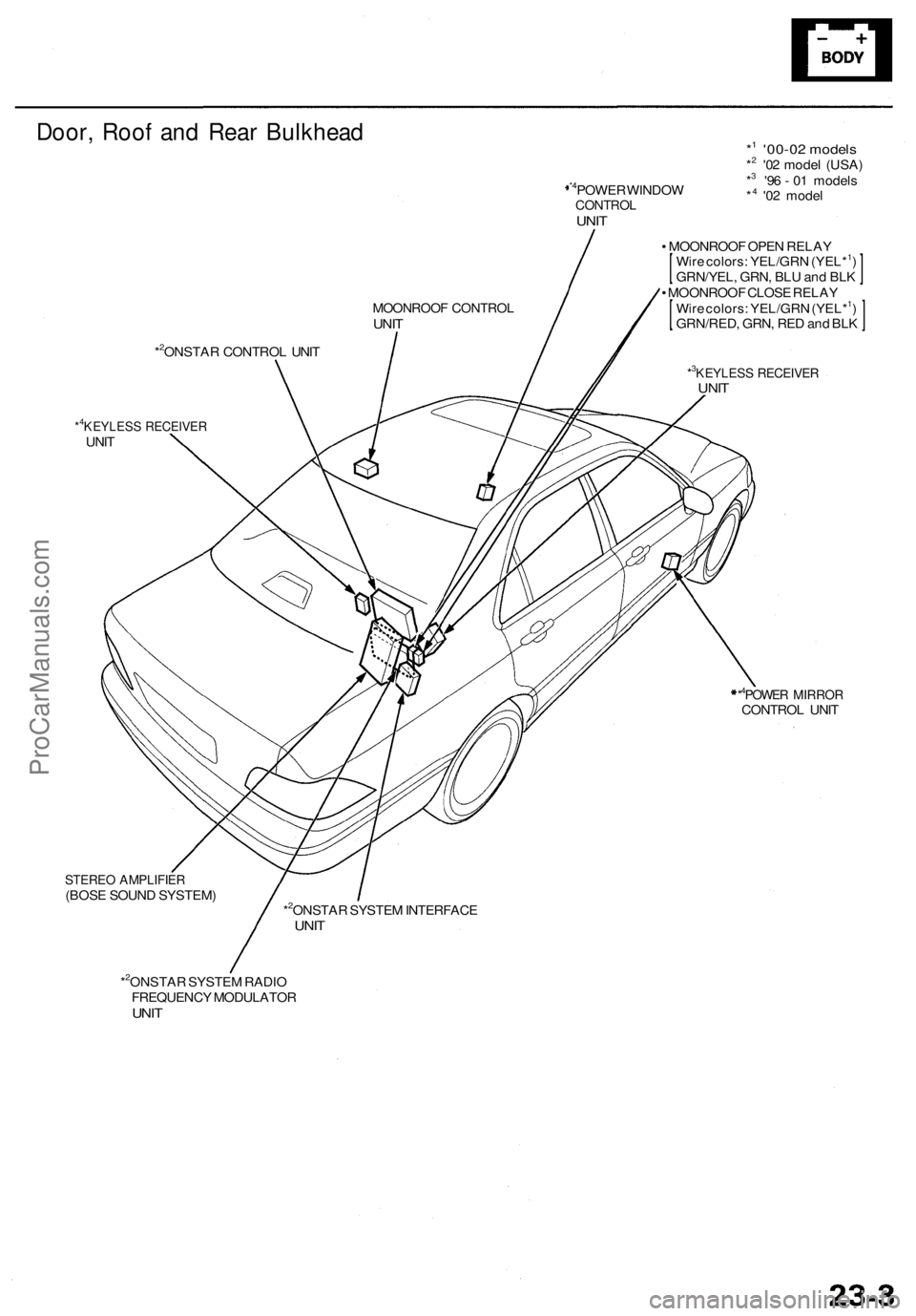 ACURA RL KA9 1996  Service User Guide Door, Roo f an d Rea r Bulkhea d
*4POWER WINDO WCONTRO LUNIT
*1 '00-0 2 model s*2 '02 mode l (USA )
*3 '9 6 -  0 1 model s
*4 '0 2 mode l
*
2ONSTA R CONTRO L UNI T
*4KEYLES S RECEIVE R