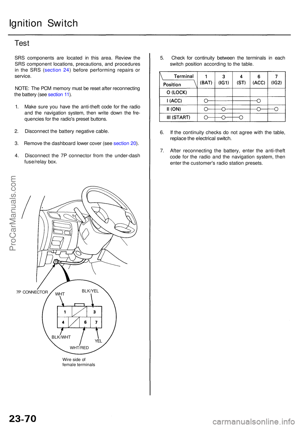 ACURA RL KA9 1996 Service Owners Manual Ignition Switc h
Test
SRS component s ar e locate d i n thi s area . Revie w th e
SR S componen t locations , precautions , an d procedure s
i n th e SR S ( sectio n 24 ) befor e performin g repair s ACURA RL KA9 1996 Service Owners Manual Ignition Switc h
Test
SRS component s ar e locate d i n thi s area . Revie w th e
SR S componen t locations , precautions , an d procedure s
i n th e SR S ( sectio n 24 ) befor e performin g repair s