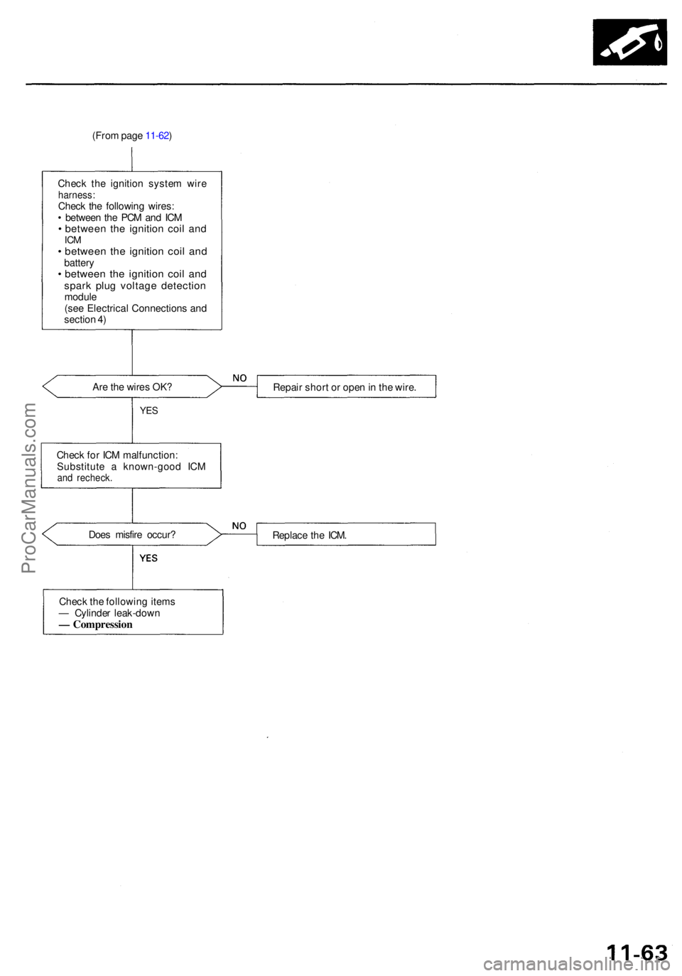 ACURA RL KA9 1996 Service Repair Manual (From pag e 11-62 )
Chec k th e ignitio n syste m wir e
harness :Check th e followin g wires :
• betwee n th e PC M an d IC M
• betwee n th e ignitio n coi l an dICM• betwee n th e ignitio n co ACURA RL KA9 1996 Service Repair Manual (From pag e 11-62 )
Chec k th e ignitio n syste m wir e
harness :Check th e followin g wires :
• betwee n th e PC M an d IC M
• betwee n th e ignitio n coi l an dICM• betwee n th e ignitio n co