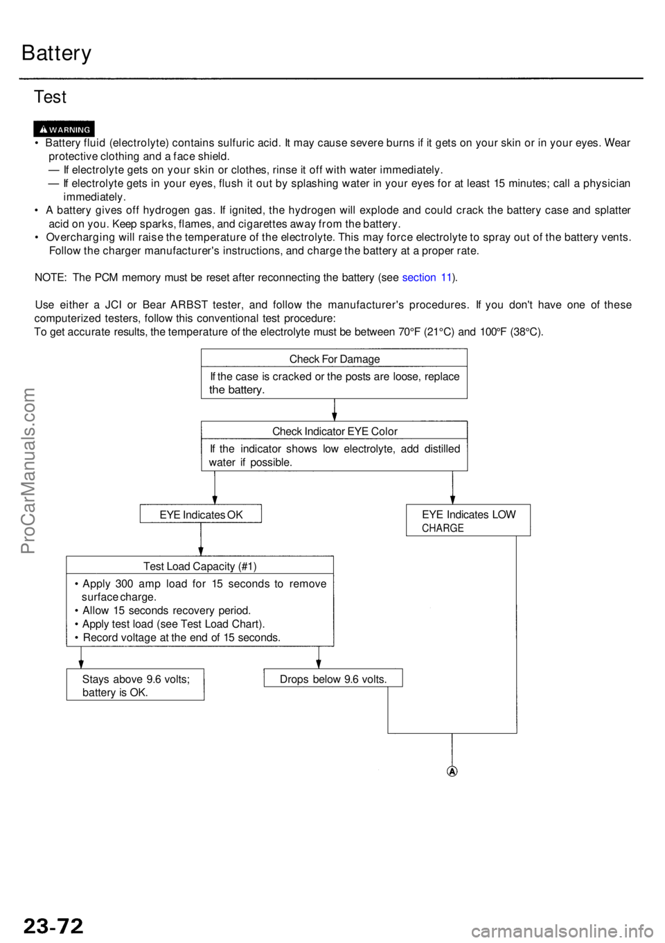 ACURA RL KA9 1996  Service Repair Manual Battery
Test
• Batter y flui d (electrolyte ) contain s sulfuri c acid . I t ma y caus e sever e burn s if i t get s o n you r ski n o r i n  you r eyes . Wea r
protectiv e clothin g an d a  fac e s