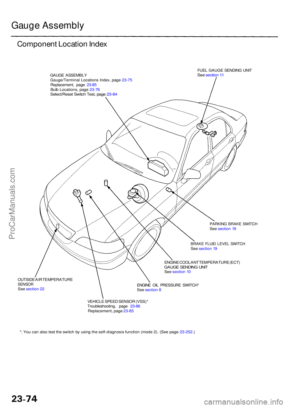 ACURA RL KA9 1996  Service Repair Manual *: Yo u ca n als o tes t th e switc h b y usin g th e self-diagnosi s functio n (mod e 2) . (Se e pag e 23-252 .)
Gaug e Assembl y
Componen t Locatio n Inde x
GAUG E ASSEMBL Y
Gauge/Termina l Location