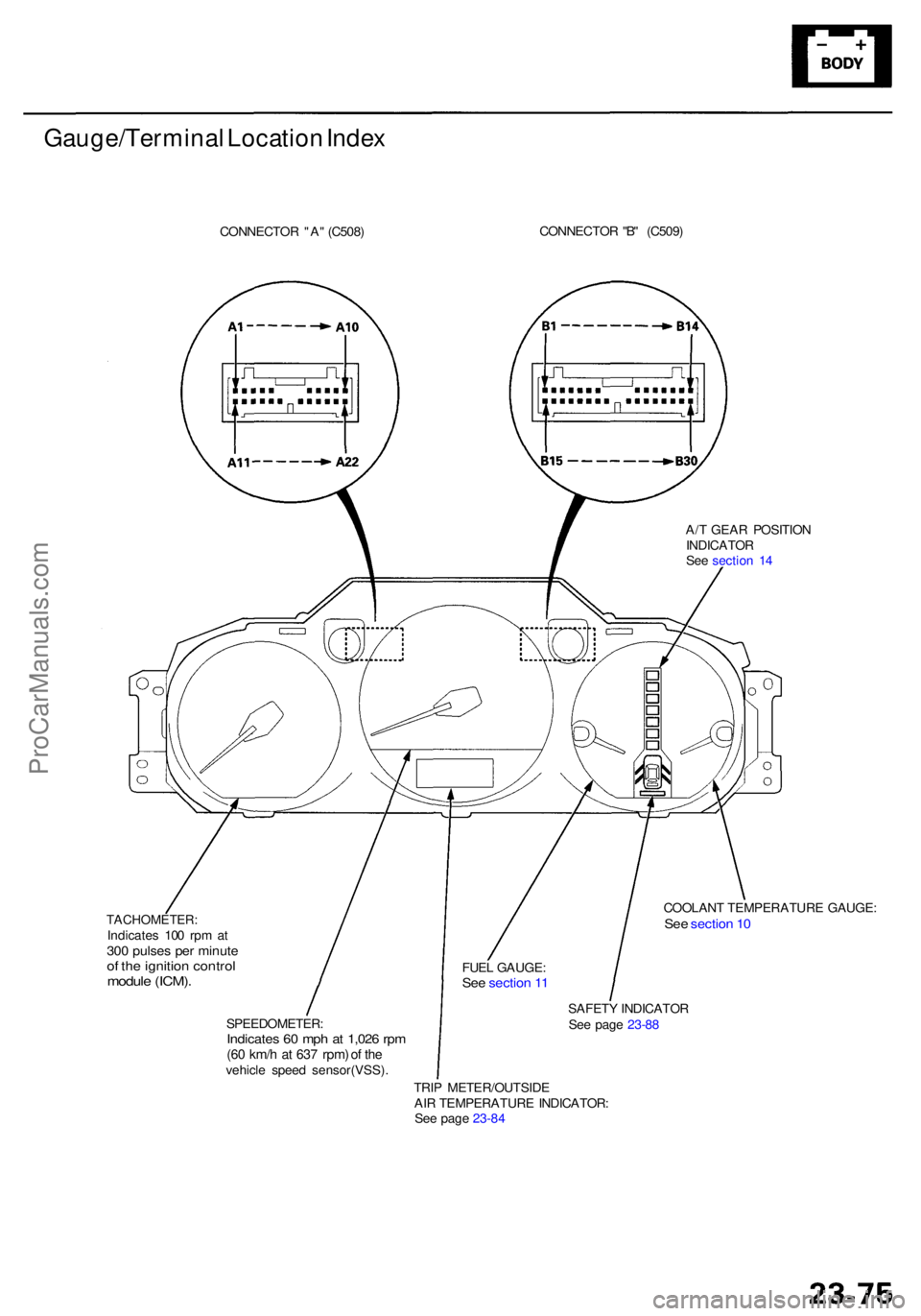 ACURA RL KA9 1996  Service Repair Manual Gauge/Terminal Locatio n Inde x
CONNECTO R "A " (C508 ) CONNECTO
R "B " (C509 )
A/ T GEA R POSITIO N
INDICATO R
Se e sectio n 1 4
COOLAN T TEMPERATUR E GAUGE :
See sectio n 1 0
SAFET Y