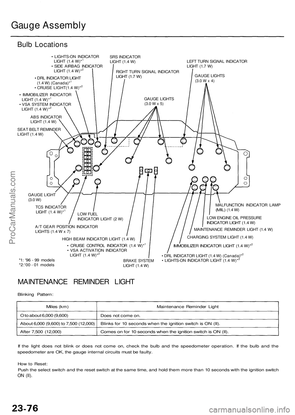 ACURA RL KA9 1996  Service Repair Manual Gauge Assembl y
Bulb Location s
• LIGHTS-O N INDICATO R
LIGH T (1. 4 W)*1
• SID E AIRBA G INDICATO R
LIGH T (1. 4 W)*2
SR S INDICATO R
LIGH T (1. 4 W )
RIGH T TUR N SIGNA L INDICATO R
LIGHT (1. 7 