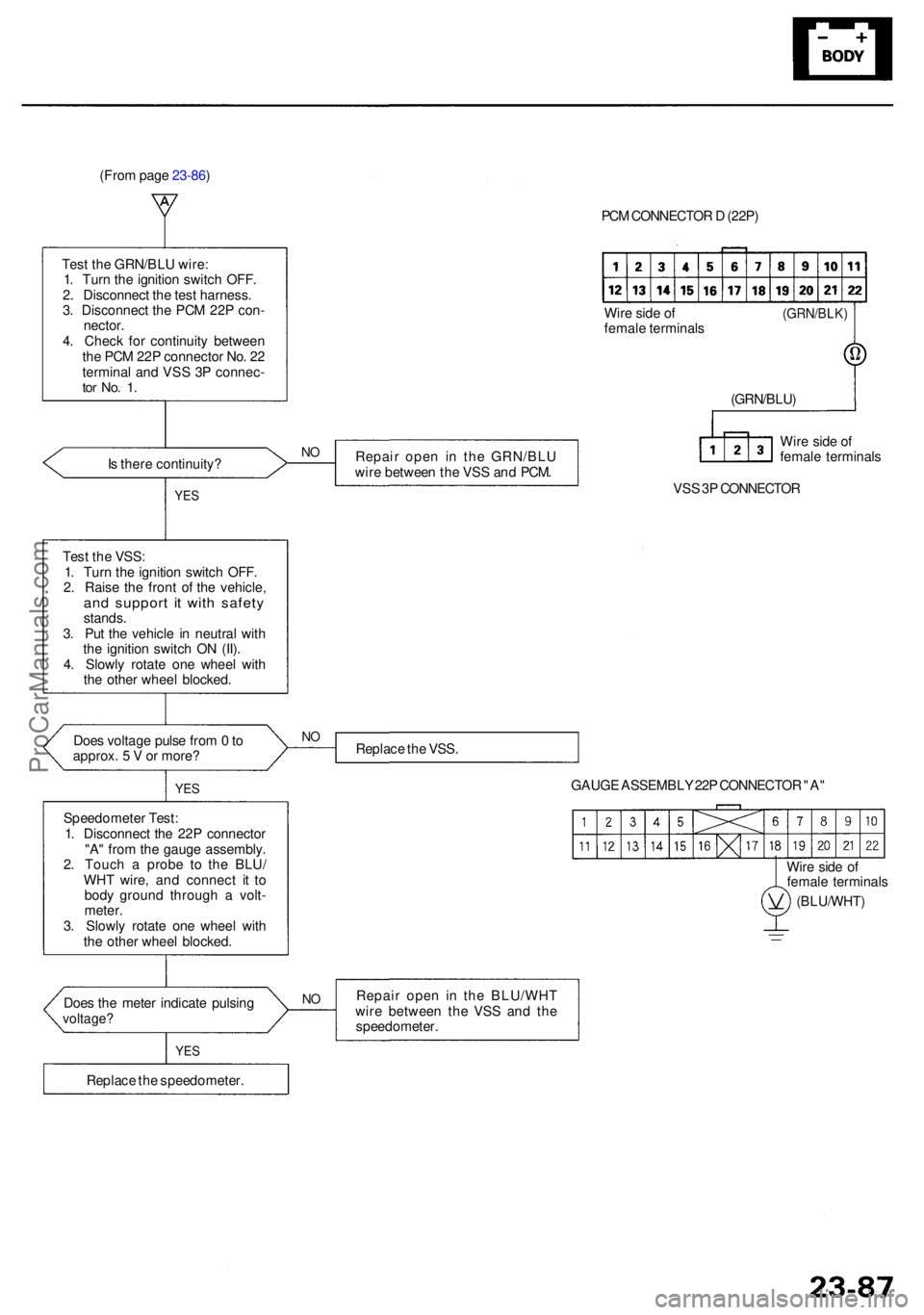 ACURA RL KA9 1996  Service Repair Manual (From page  23-86)
Tes t th e GRN/BL U wire :
1 . Tur n th e ignitio n switc h OFF .
2 . Disconnec t th e tes t harness .
3 . Disconnec t th e PC M 22 P con -
nector .4. Chec k fo r continuit y betwee