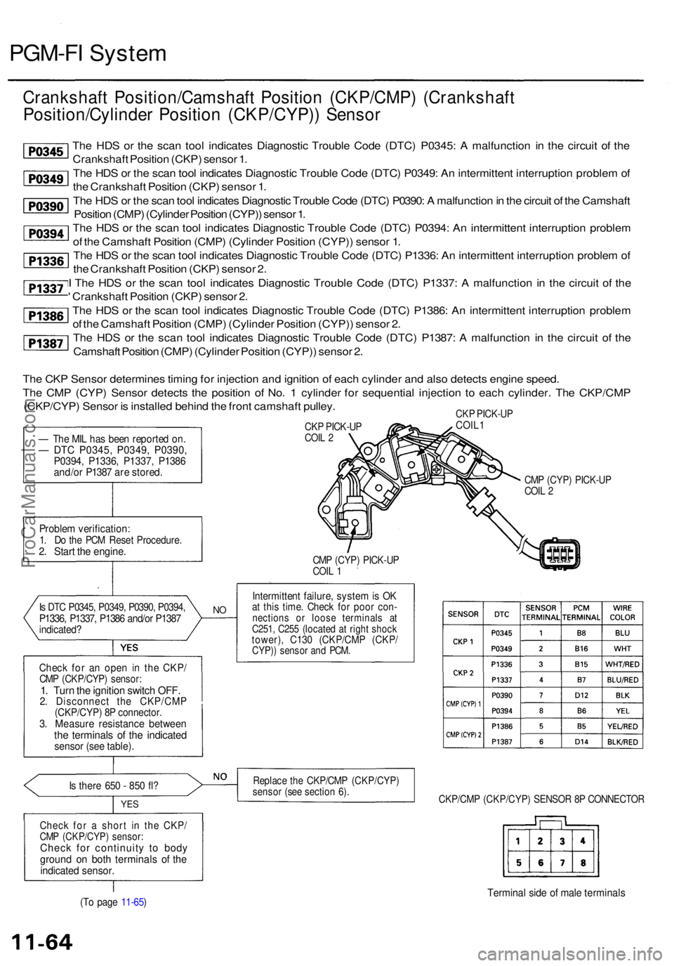 ACURA RL KA9 1996  Service Repair Manual PGM-FI Syste m
Crankshaf t Position/Camshaf t Positio n (CKP/CMP ) (Crankshaf t
Position/Cylinde r Positio n (CKP/CYP) ) Senso r
The HD S o r th e sca n too l indicate s Diagnosti c Troubl e Cod e (DT