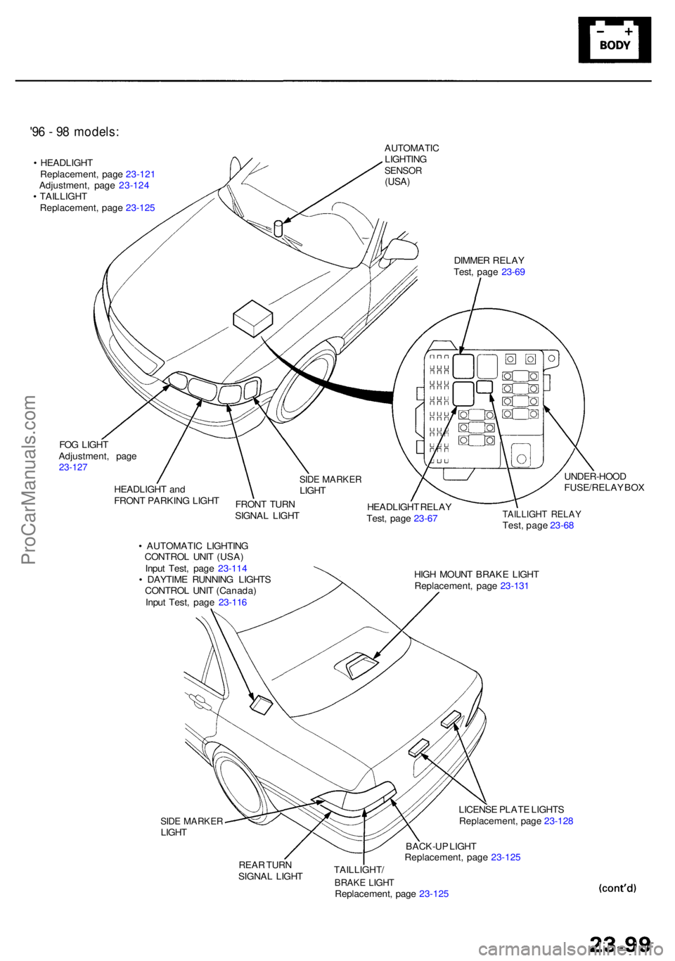 ACURA RL KA9 1996  Service Repair Manual '96 -  9 8 models :
• HEADLIGH T
Replacement , pag e 23-12 1
Adjustment , pag e 23-12 4
•  TAILLIGH T
Replacement , pag e 23-12 5 AUTOMATI
C
LIGHTIN GSENSOR(USA)
DIMME R RELA Y
Test , pag e 23