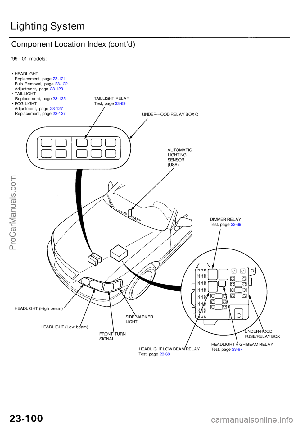 ACURA RL KA9 1996  Service Repair Manual Lighting Syste m
Componen t Locatio n Inde x (cont'd )
'99 -  0 1 models :
• HEADLIGH T
Replacement , pag e 23-12 1
Bul b Removal , pag e 23-12 2
Adjustment , pag e 23-12 3
•  TAILLIGH T
R