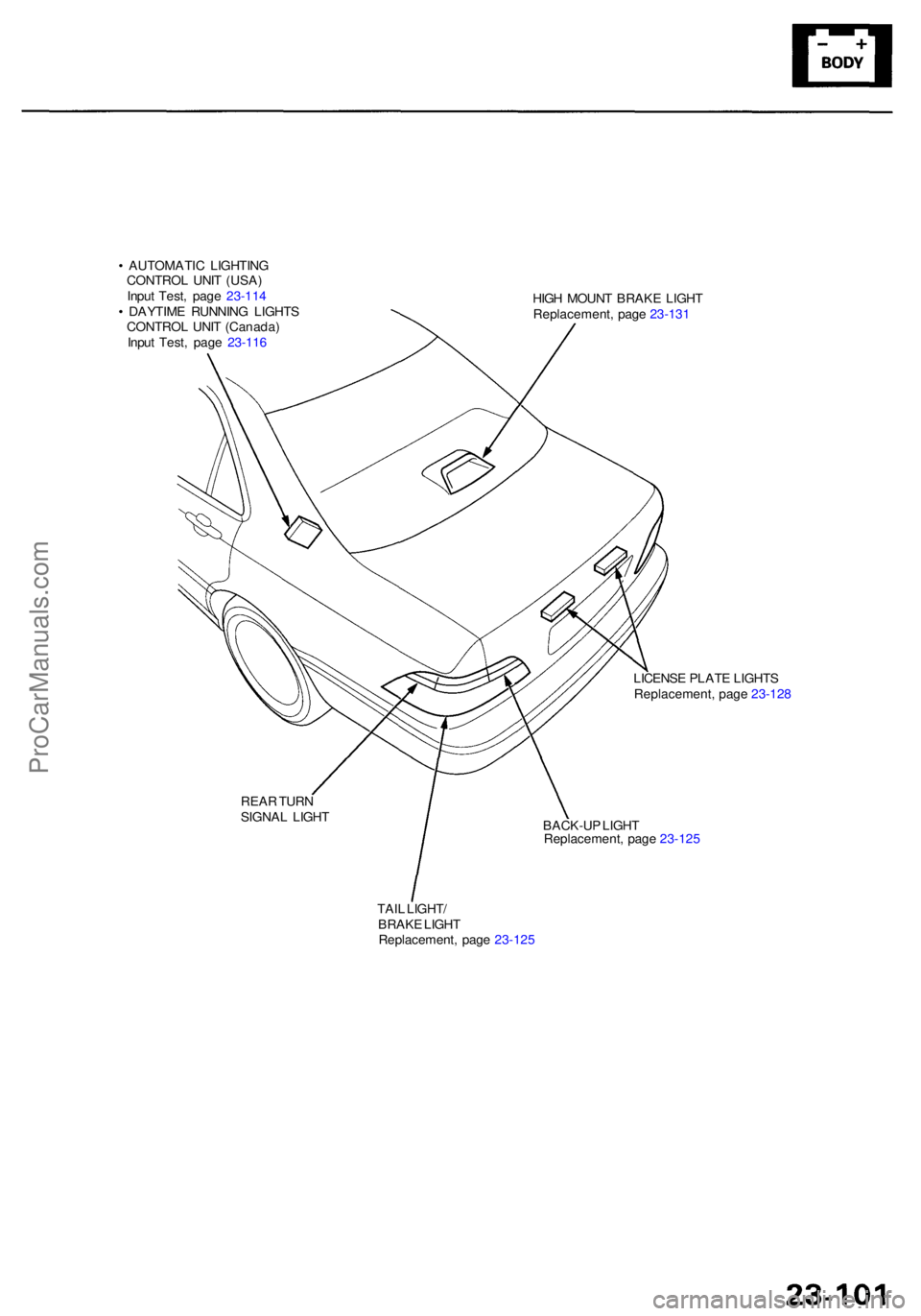 ACURA RL KA9 1996  Service Repair Manual • AUTOMATI C LIGHTIN G
CONTRO L UNI T (USA )
Inpu t Test , pag e 23-11 4
•  DAYTIM E RUNNIN G LIGHT S
CONTRO L UNI T (Canada )
Inpu t Test , pag e 23-11 6 HIG
H MOUN T BRAK E LIGH T
Replacement , 