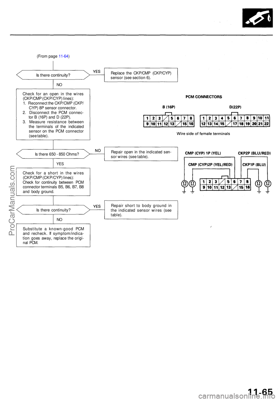 ACURA RL KA9 1996 Service Repair Manual (From pag e 11-64 )
Is ther e continuity ?
NO
Chec k fo r a n ope n i n th e wire s
(CKP/CM P (CKP/CYP ) lines) :
1 . Reconnec t th e CKP/CM P (CKP /
CYP ) 8 P senso r connector .
2 . Disconnec t th ACURA RL KA9 1996 Service Repair Manual (From pag e 11-64 )
Is ther e continuity ?
NO
Chec k fo r a n ope n i n th e wire s
(CKP/CM P (CKP/CYP ) lines) :
1 . Reconnec t th e CKP/CM P (CKP /
CYP ) 8 P senso r connector .
2 . Disconnec t th