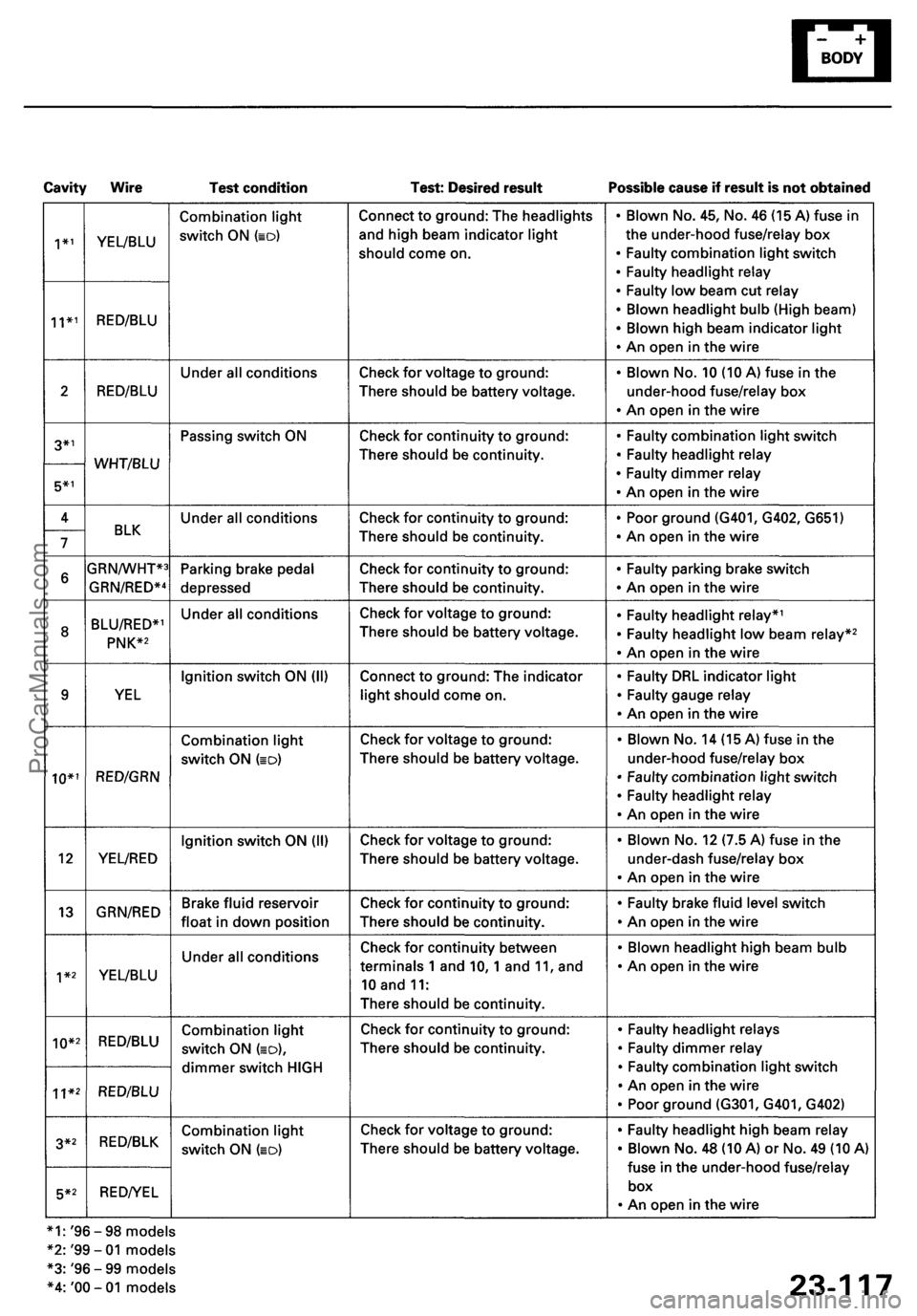ACURA RL KA9 1996  Service Repair Manual ProCarManuals.com 