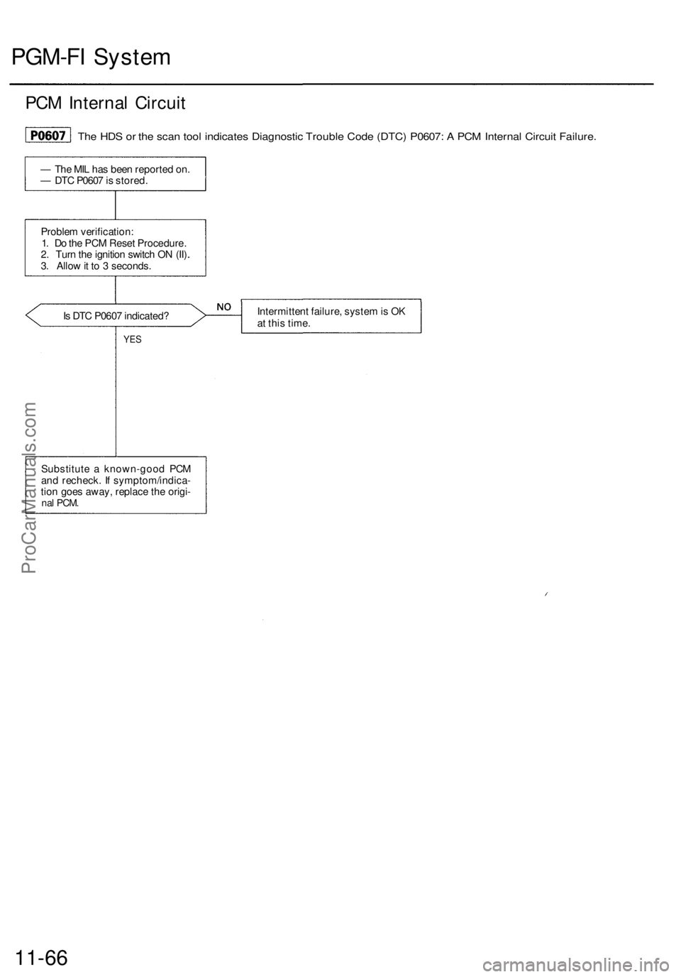 ACURA RL KA9 1996 Service Repair Manual
PGM-FI System
PCM Internal Circuit
The HDS or the scan tool indicates Diagnostic Trouble Code (DTC) P0607: A PCM Internal Circuit Failure.
— The MIL has been reported on.
— DTC P0607 is store ACURA RL KA9 1996 Service Repair Manual
PGM-FI System
PCM Internal Circuit
The HDS or the scan tool indicates Diagnostic Trouble Code (DTC) P0607: A PCM Internal Circuit Failure.
— The MIL has been reported on.
— DTC P0607 is store