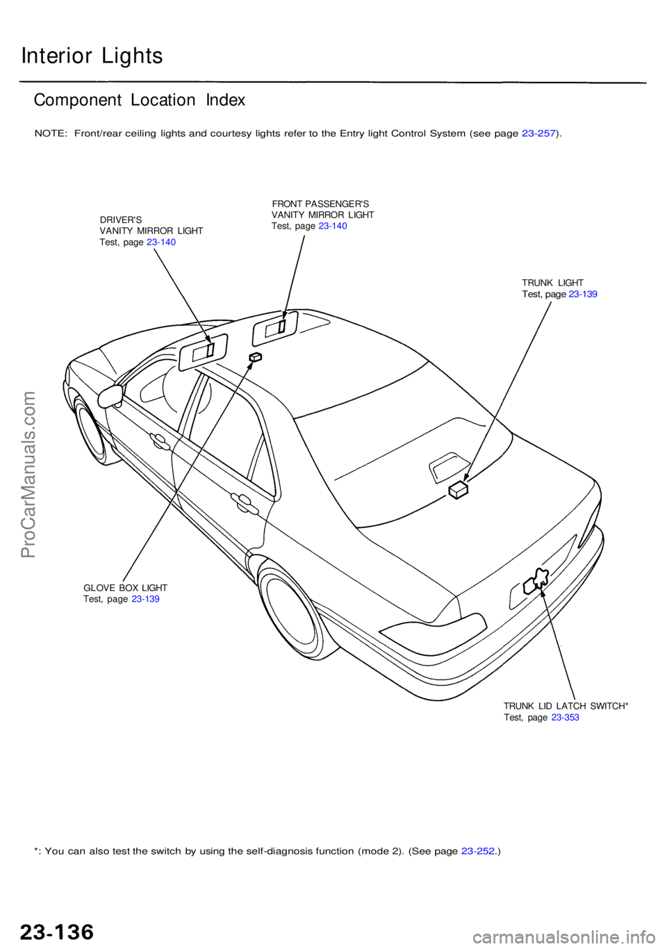 ACURA RL KA9 1996  Service Repair Manual Interior Light s
Componen t Locatio n Inde x
NOTE : Front/rea r ceilin g light s an d courtes y light s refe r t o  th e Entr y ligh t Contro l Syste m (se e pag e 23-257 ).
DRIVER' SVANITY MIRRO 