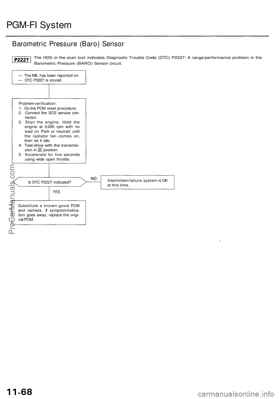 ACURA RL KA9 1996  Service Repair Manual 
PGM-FI System

Barometric Pressure (Baro) Sensor

The HDS or the scan tool indicates Diagnostic Trouble Code (DTC) P2227: A range/performance problem in the

Barometric Pressure (BARO) Sensor circuit